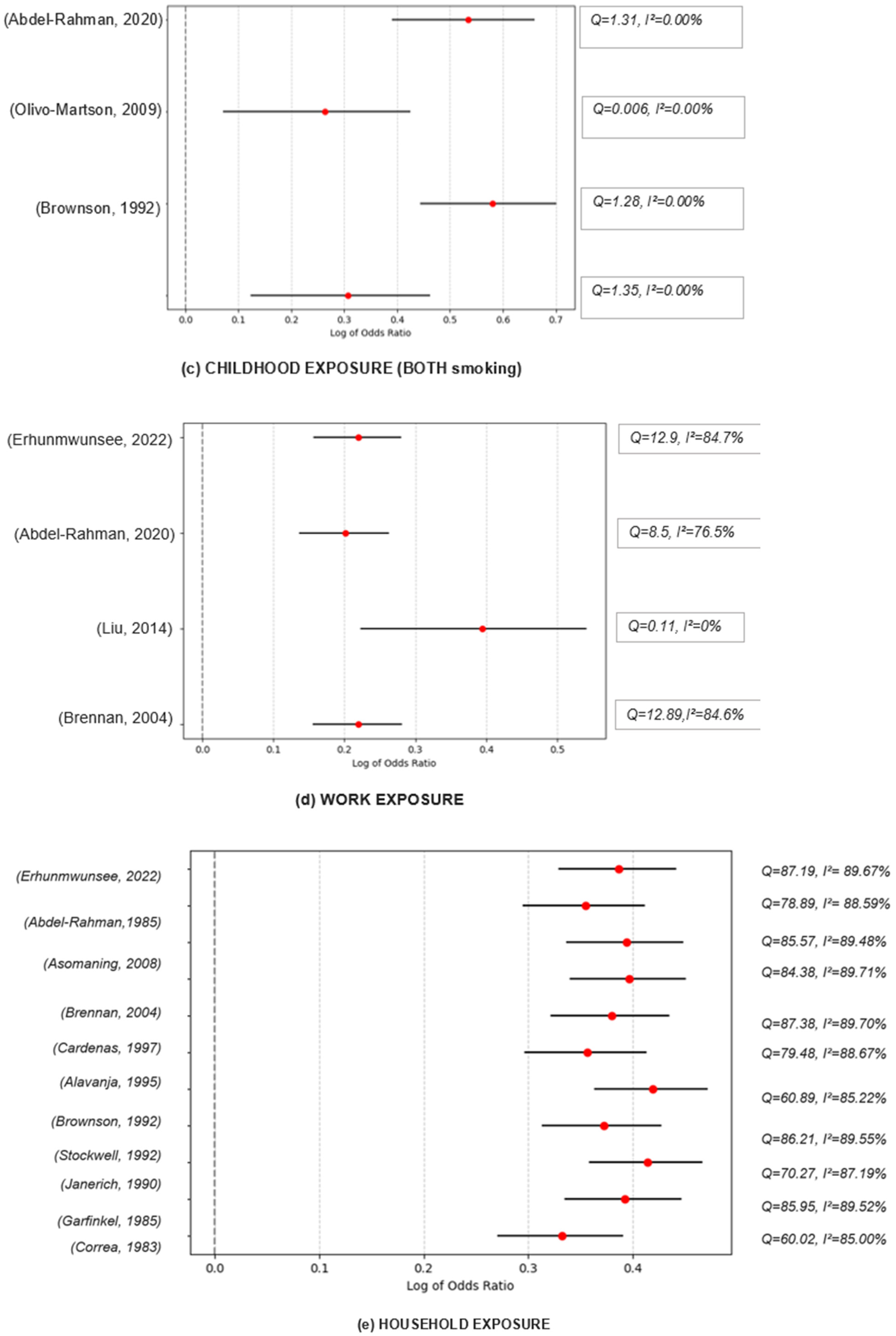 Ijerph 22 00595 g002b