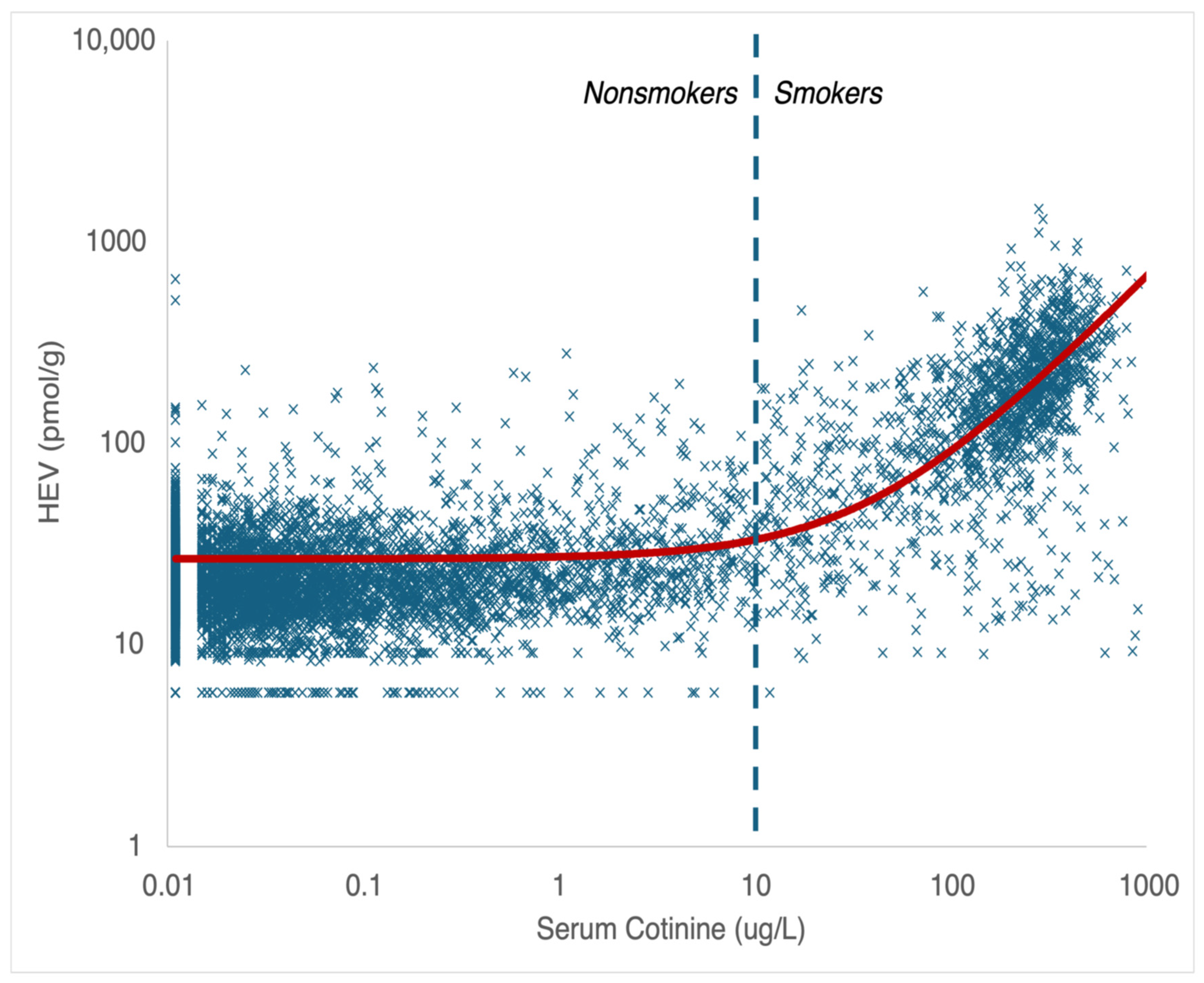 Ijerph 22 00597 g004