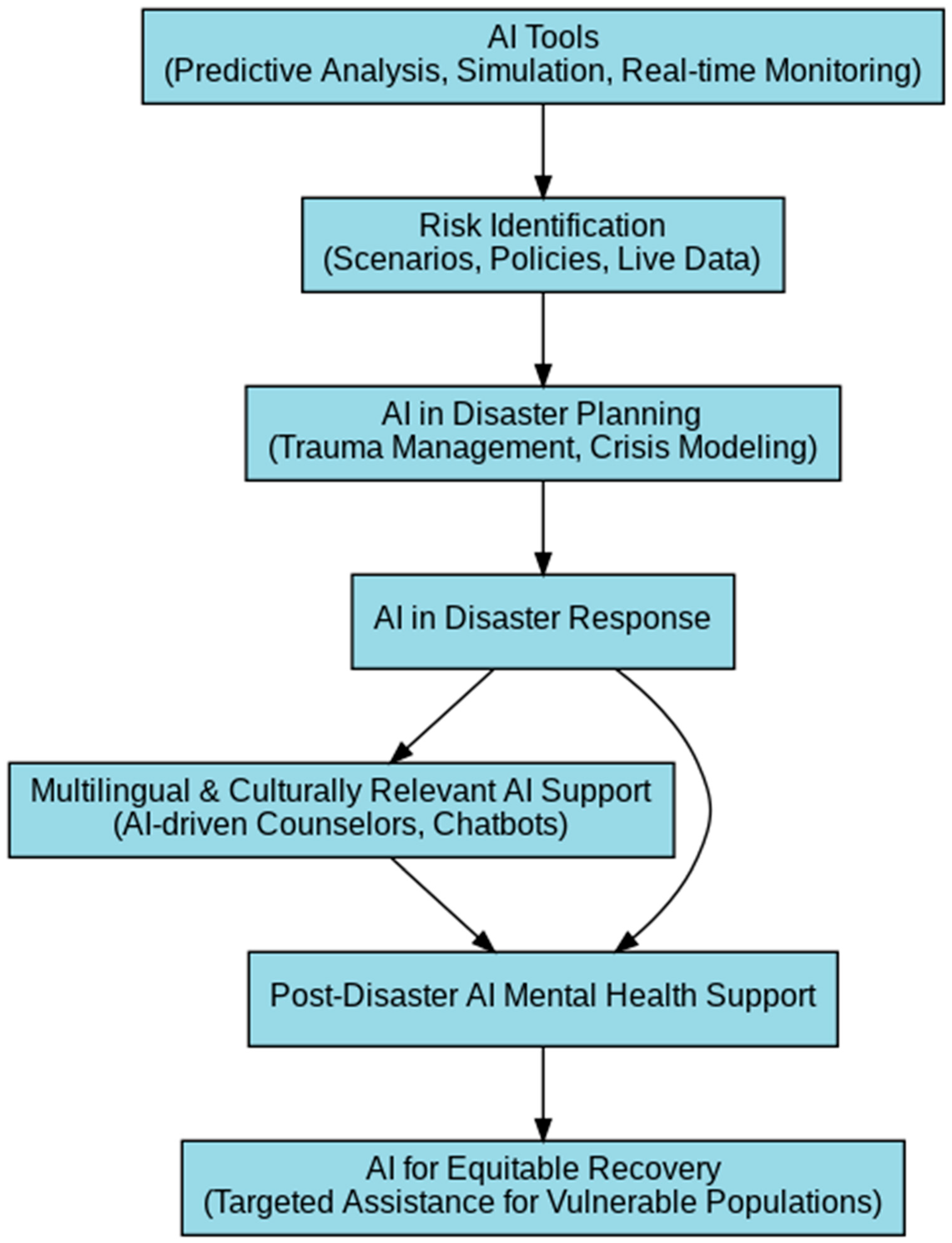Ijerph 22 00602 g002