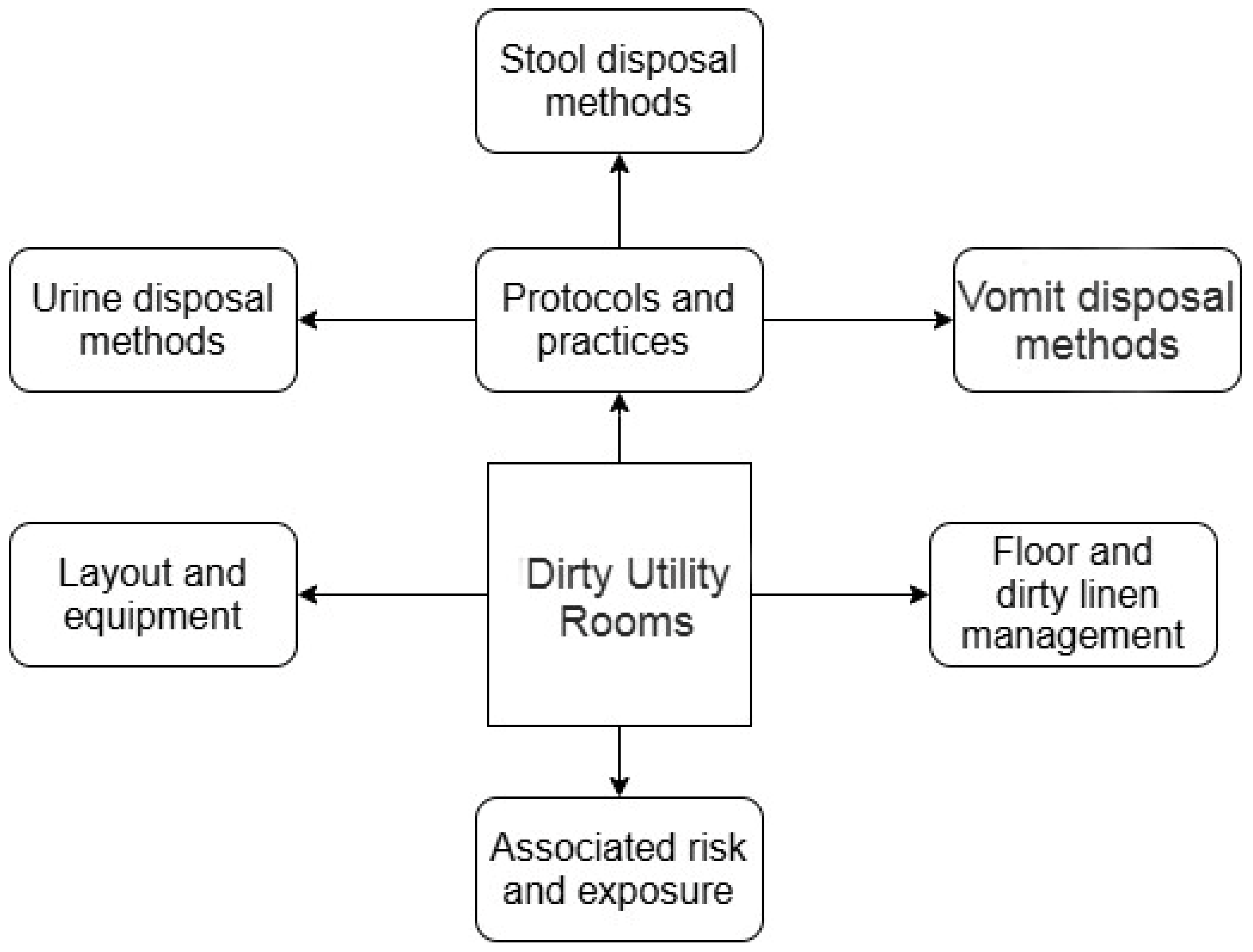 Ijerph 22 00604 g001 Ijerph 22 00604 g001