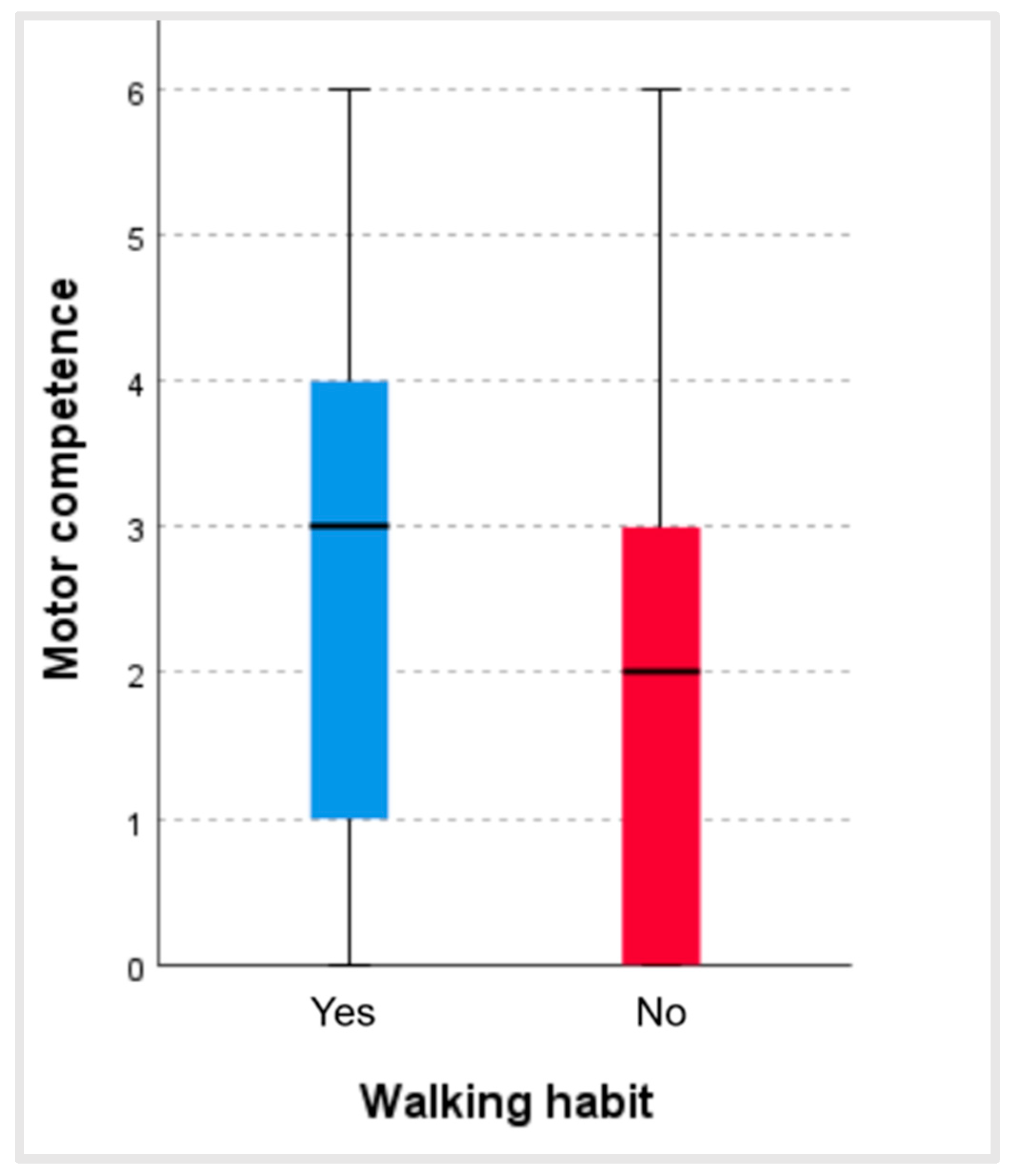 Ijerph 22 00606 g004