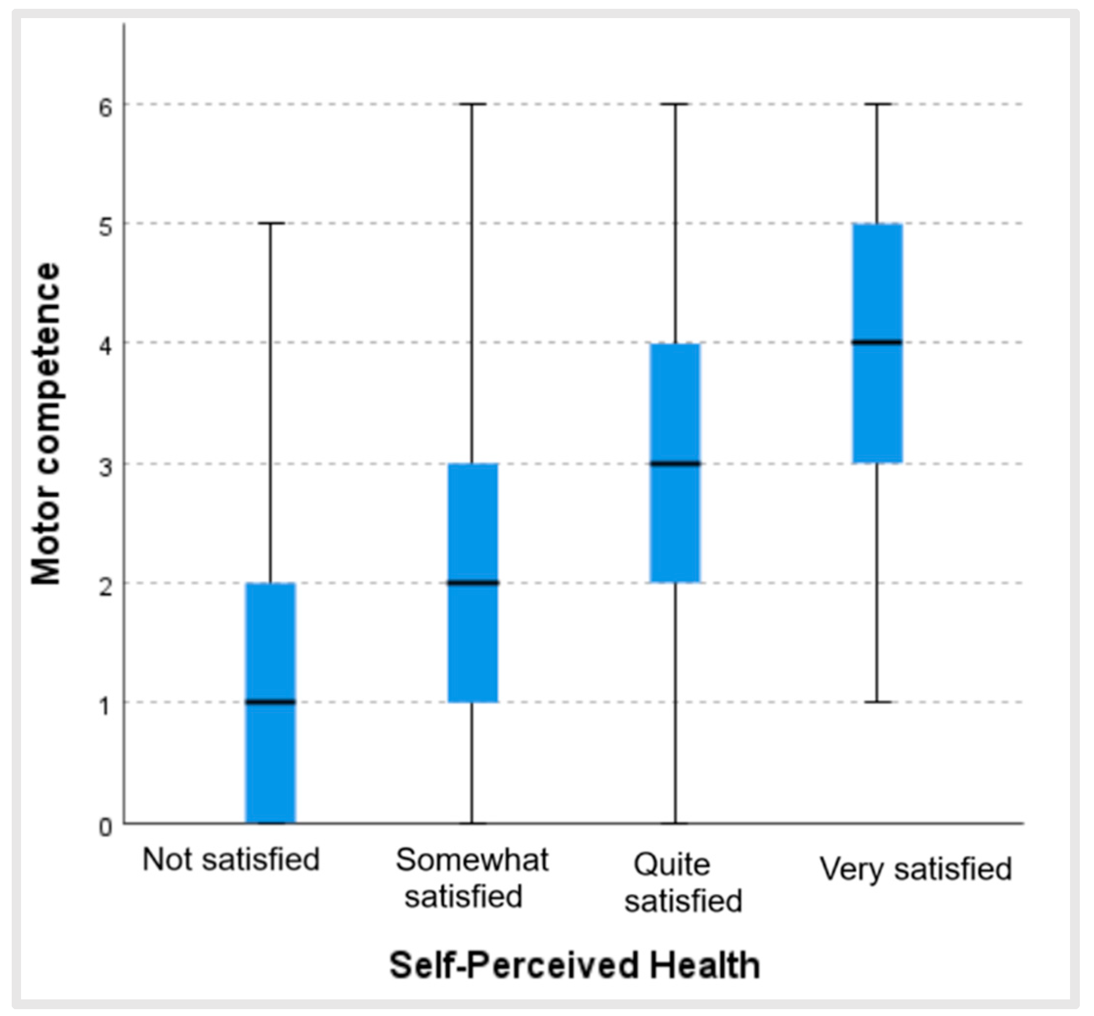 Ijerph 22 00606 g005