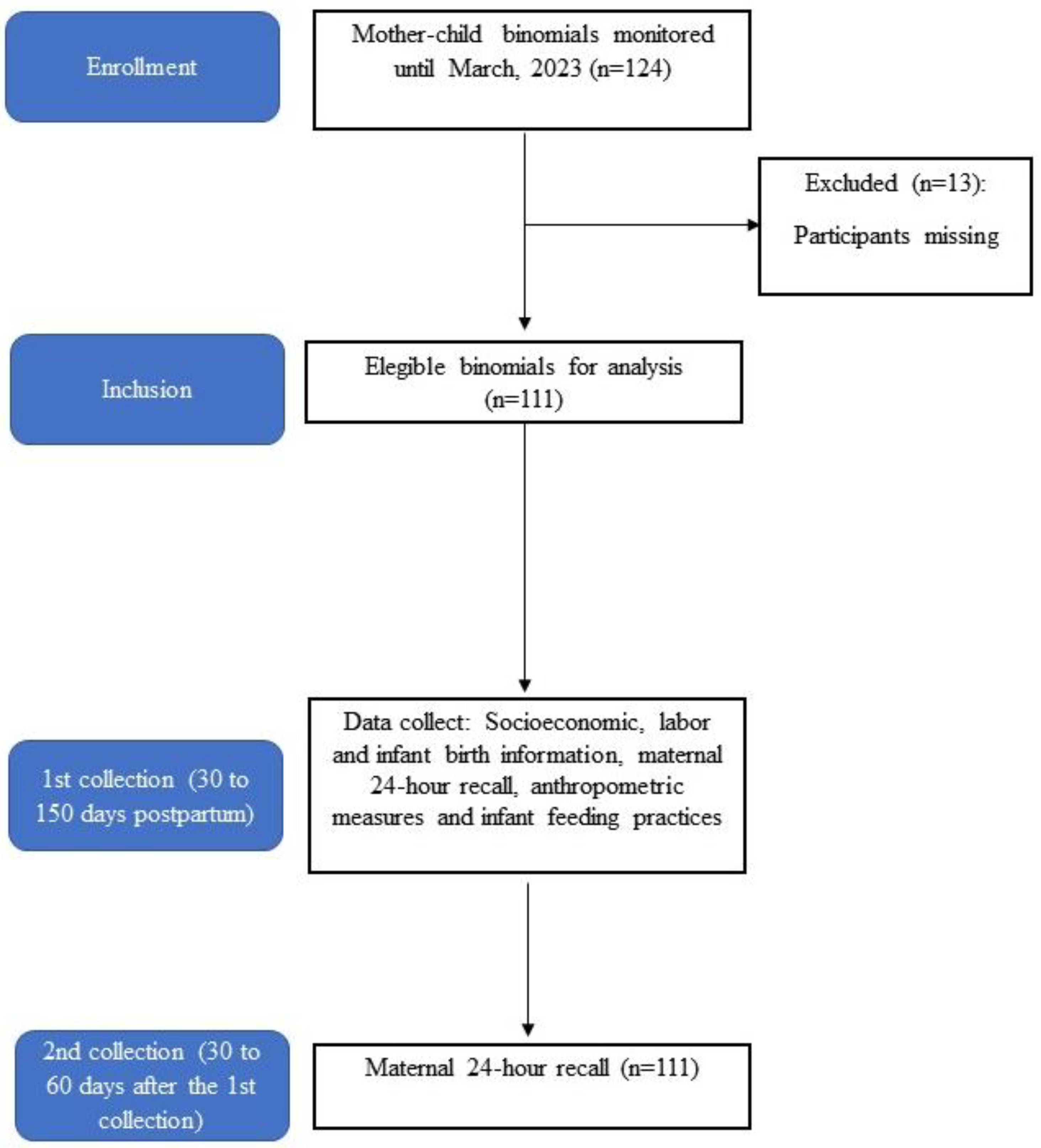 Ijerph 22 00608 g001
