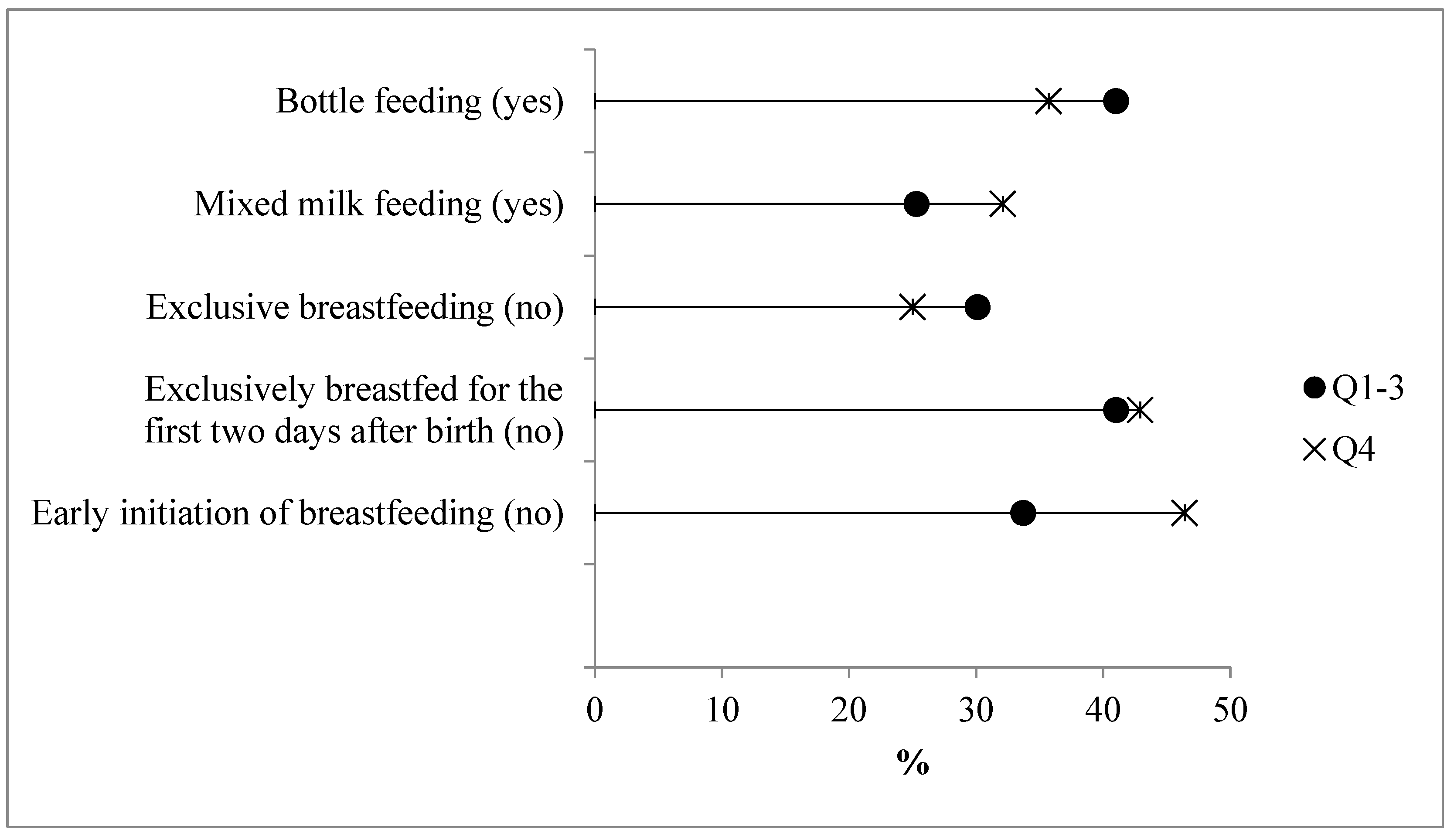 Ijerph 22 00608 g003