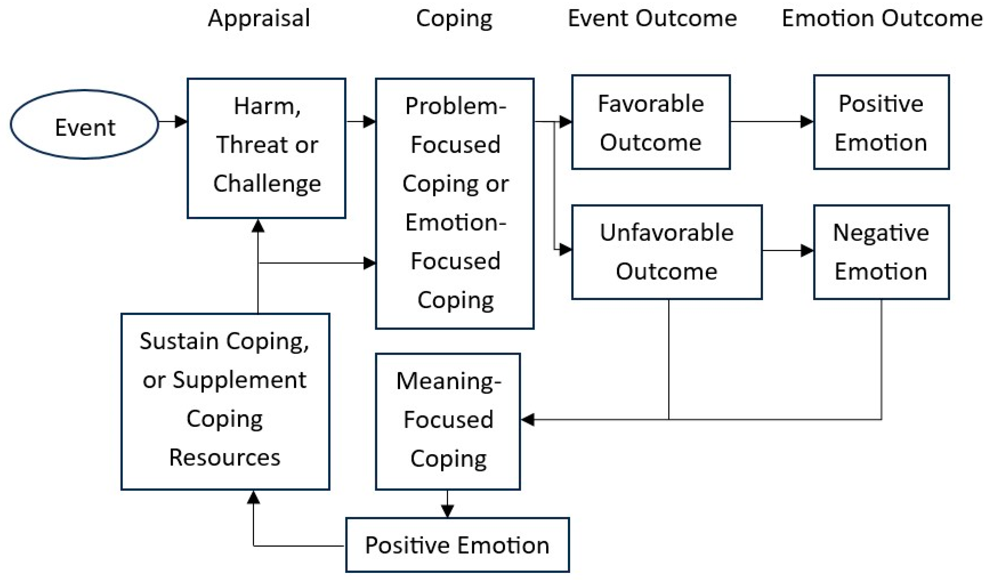 Ijerph 22 00614 g001