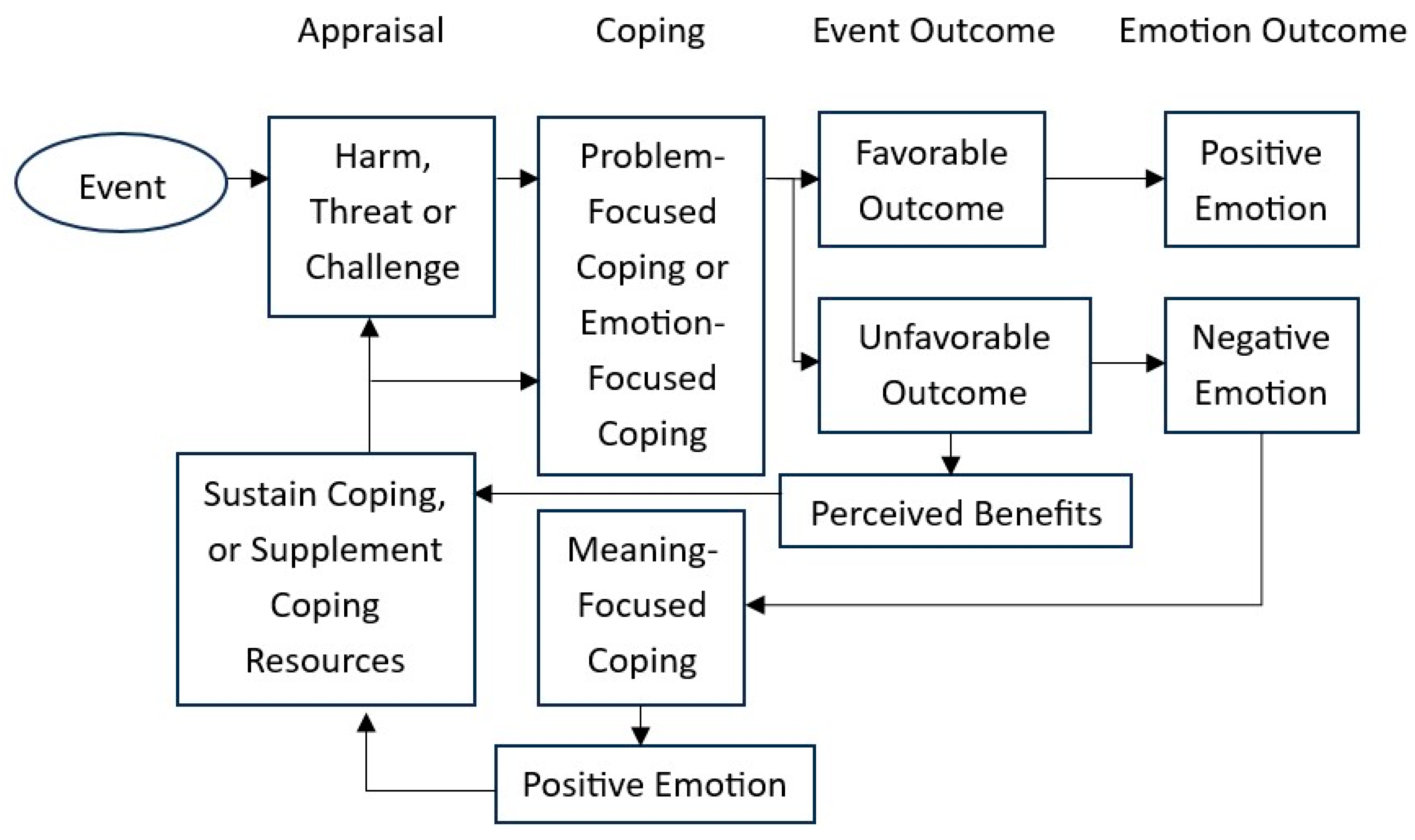 Ijerph 22 00614 g002