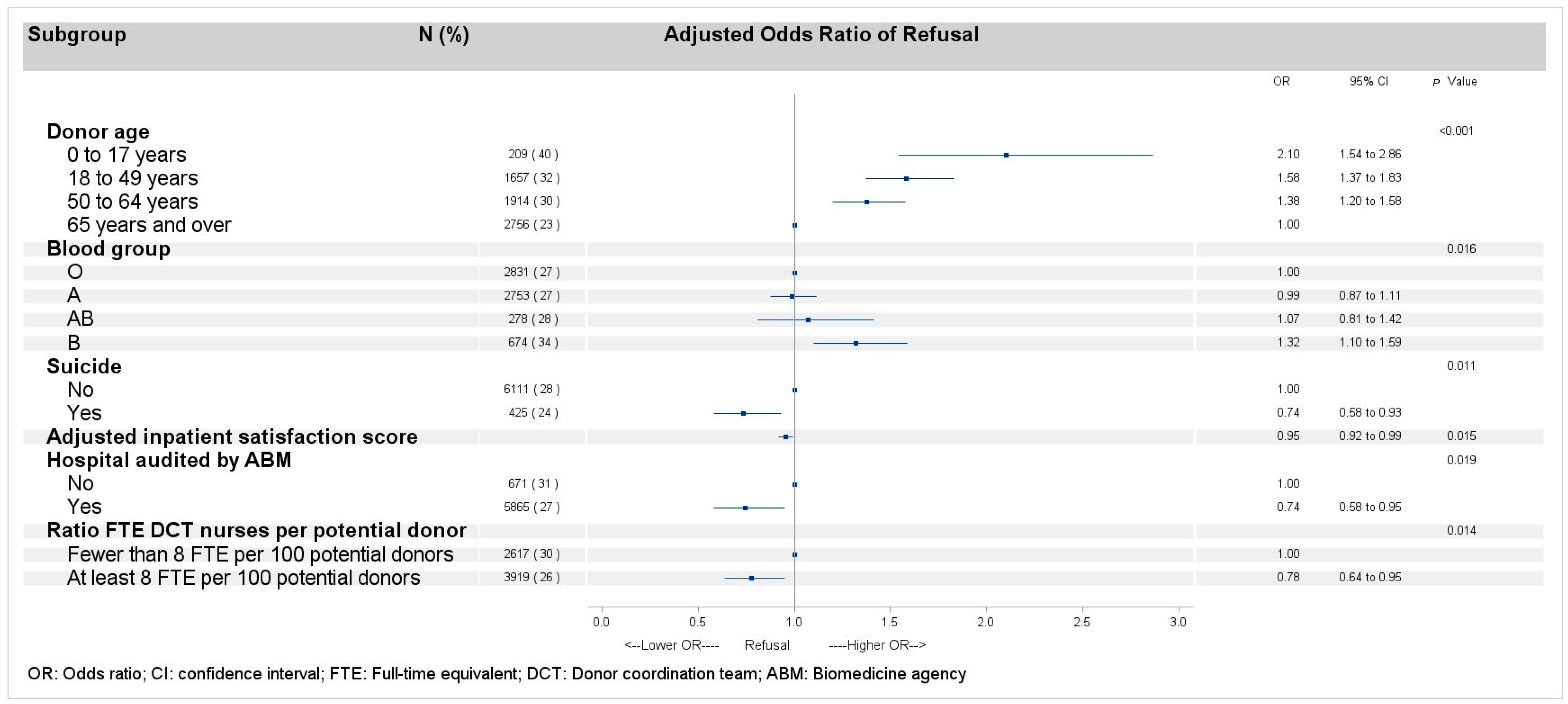Ijerph 22 00618 g001