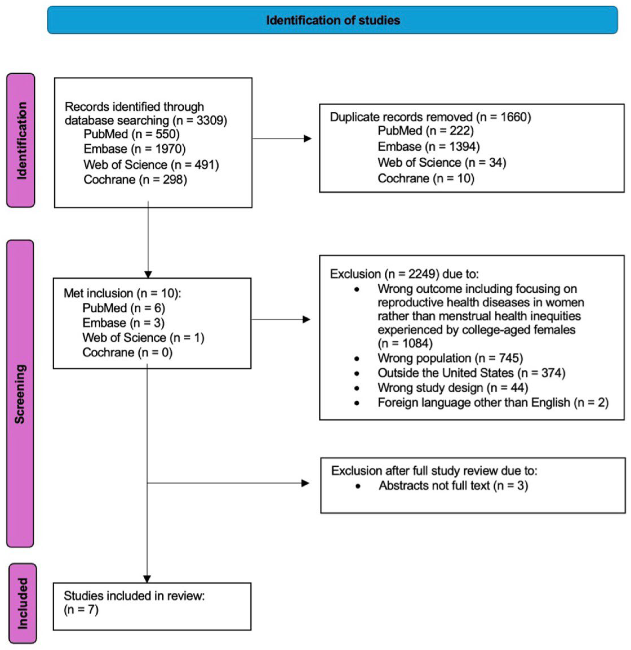 Ijerph 22 00619 g001