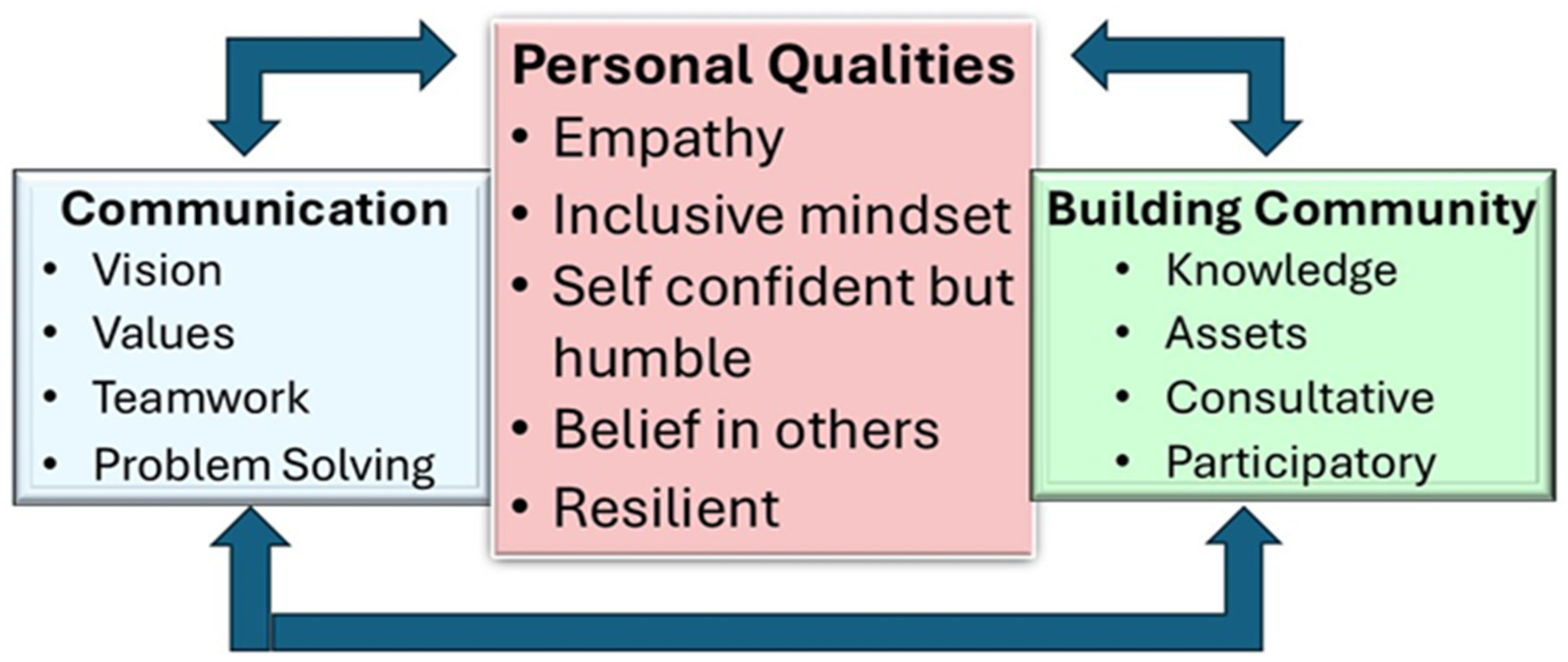 Ijerph 22 00622 g001