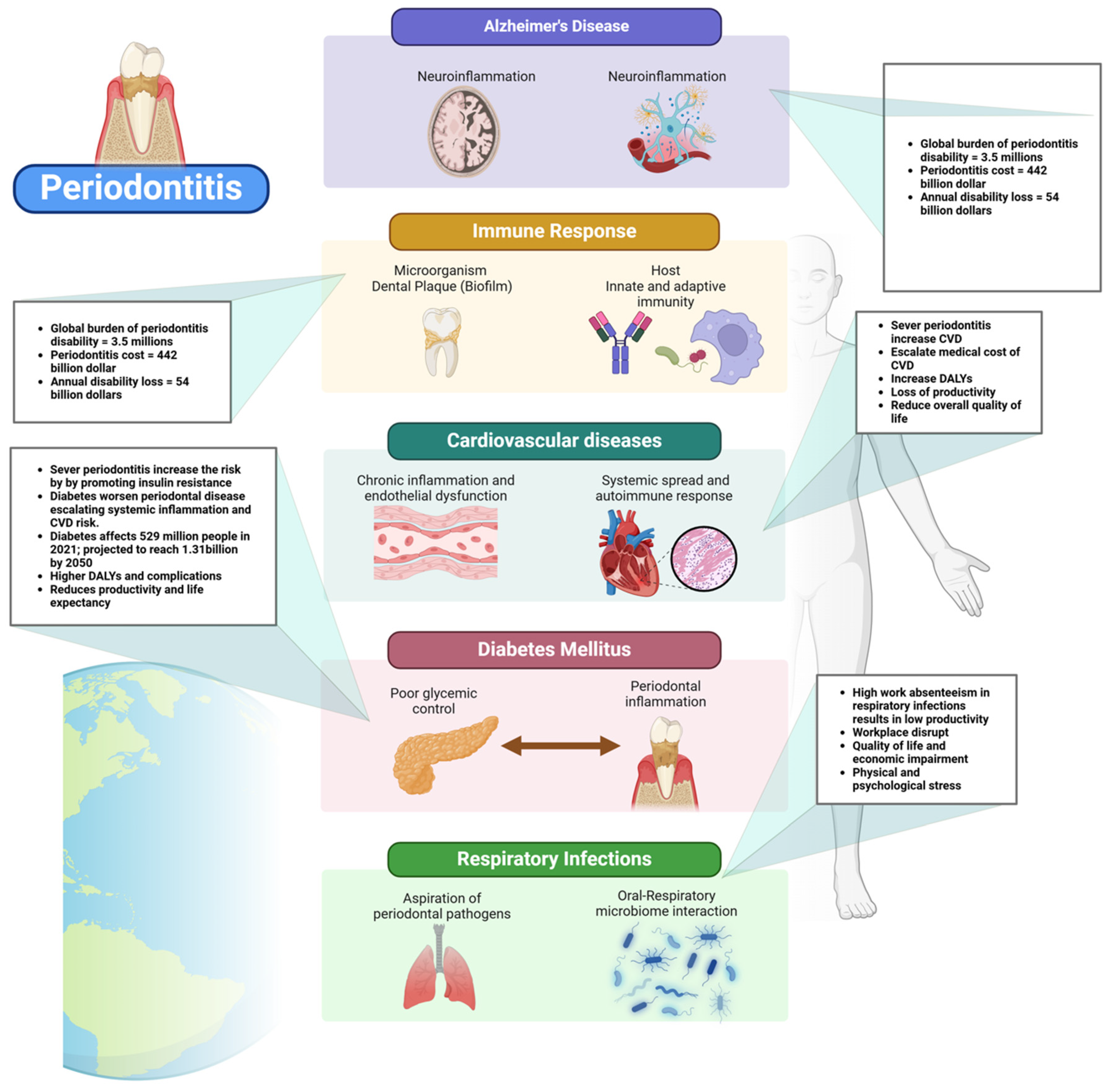 Ijerph 22 00624 g005