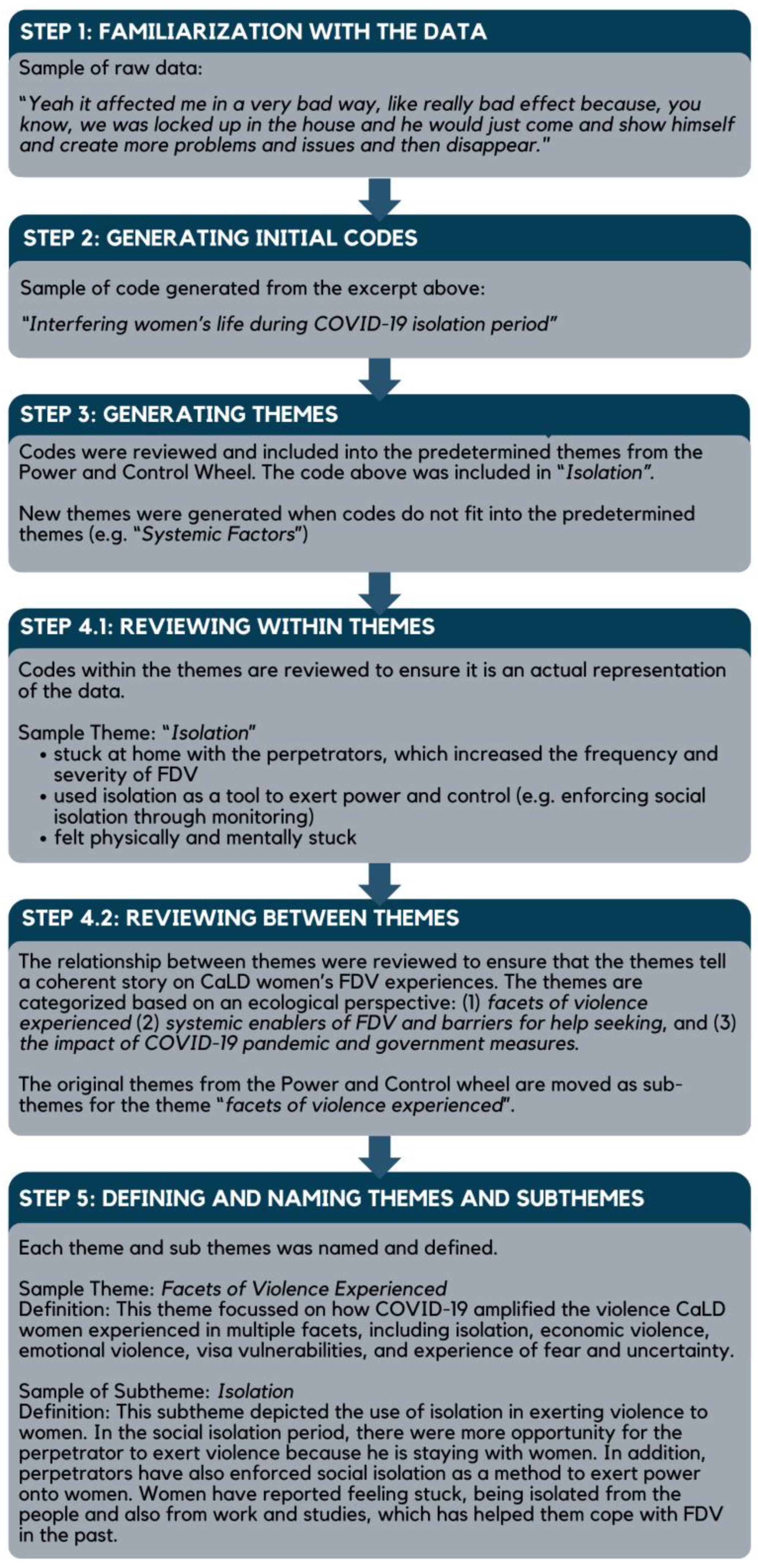 Ijerph 22 00627 g002