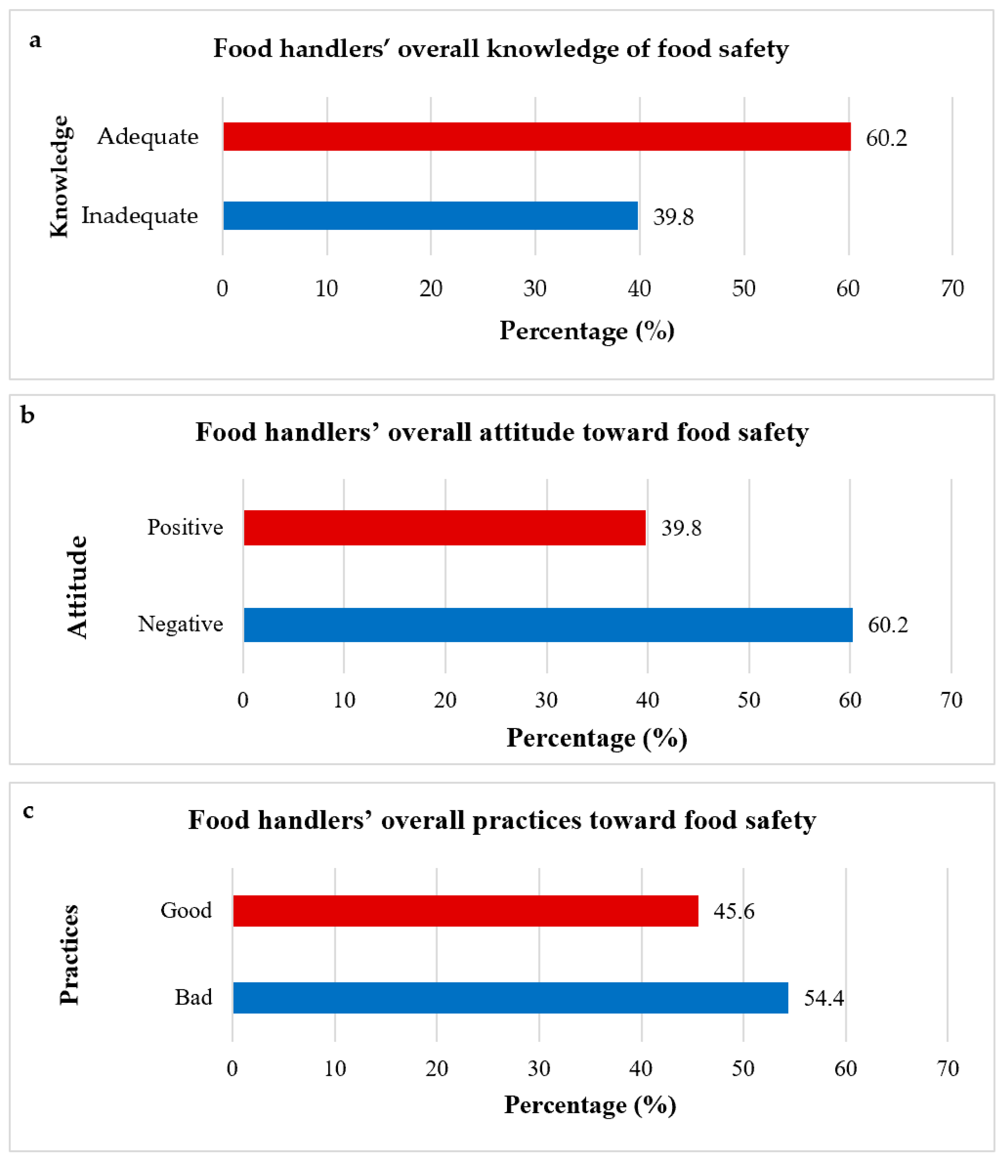 Ijerph 22 00631 g001
