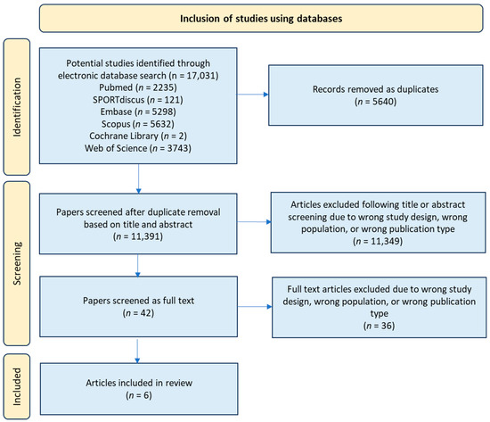 Molecular Effects of Physical Activity and Body Composition: A ...