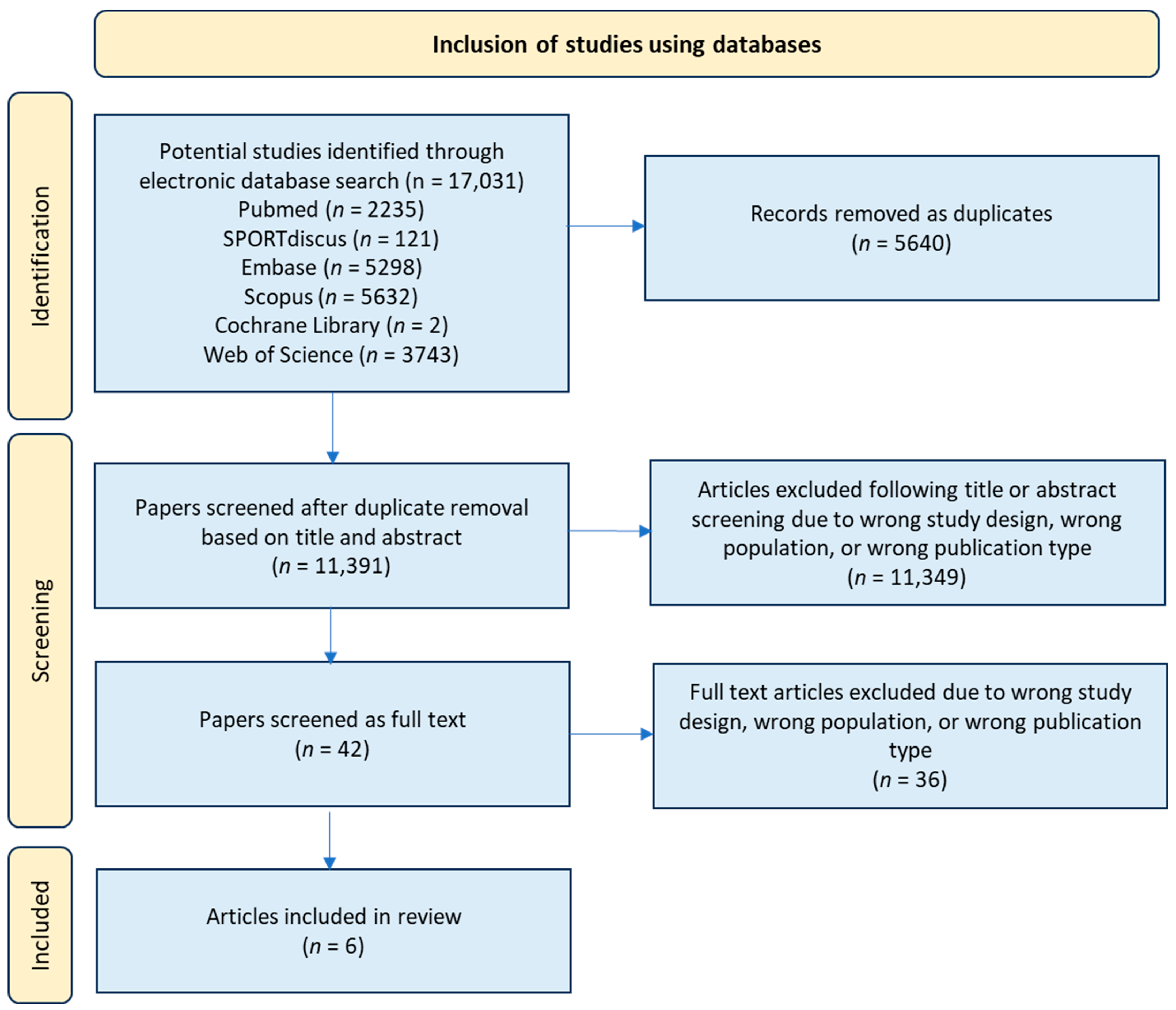 Ijerph 22 00637 g001