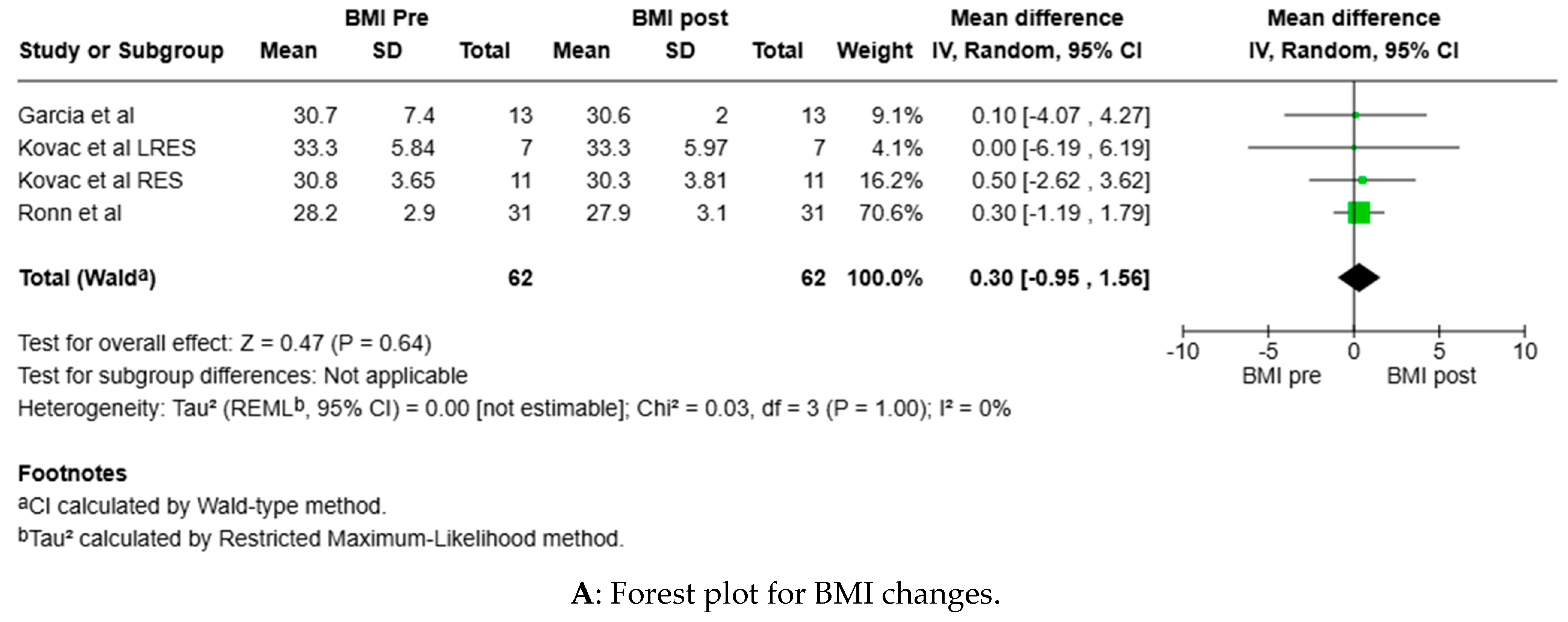Ijerph 22 00637 g002a