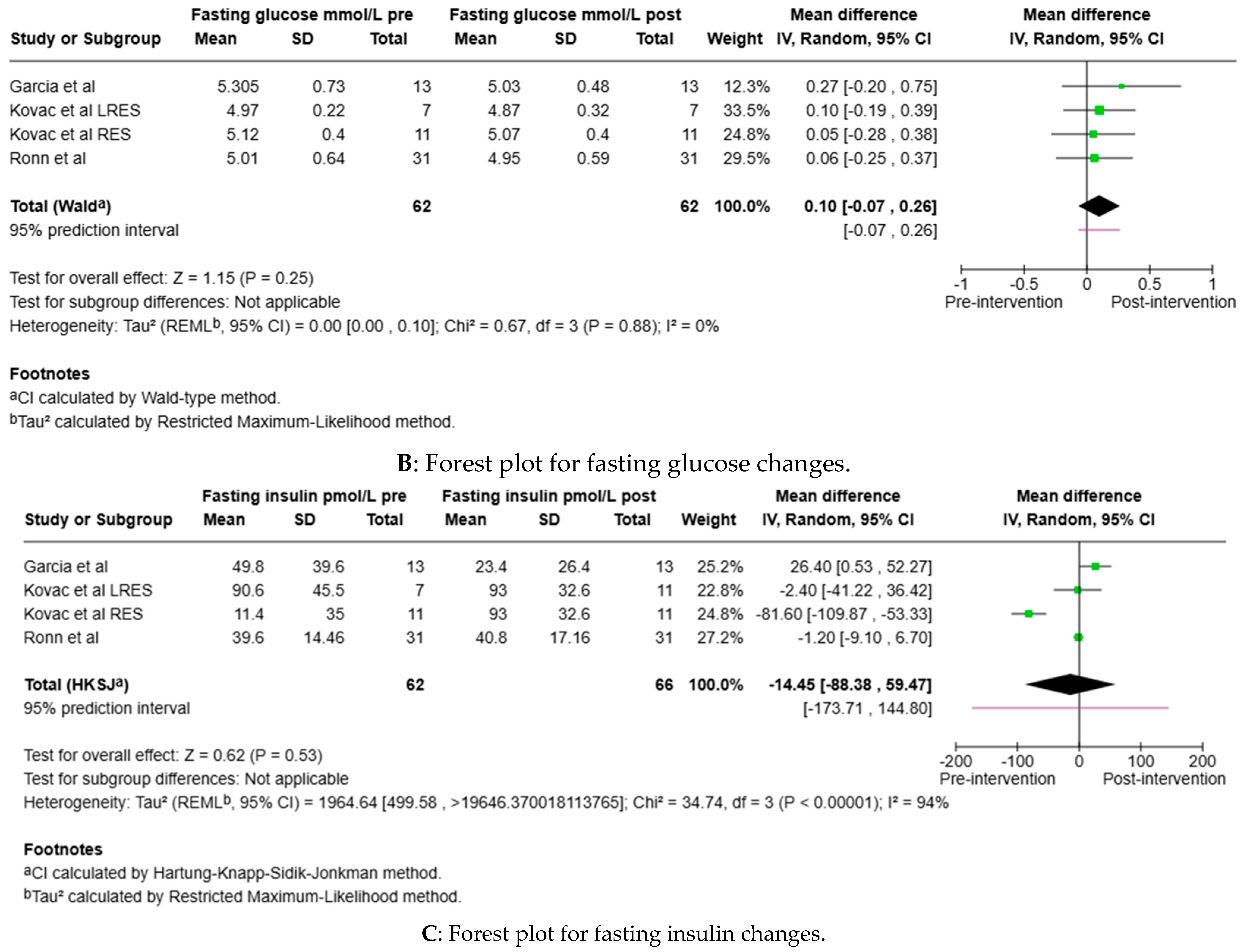 Ijerph 22 00637 g002b