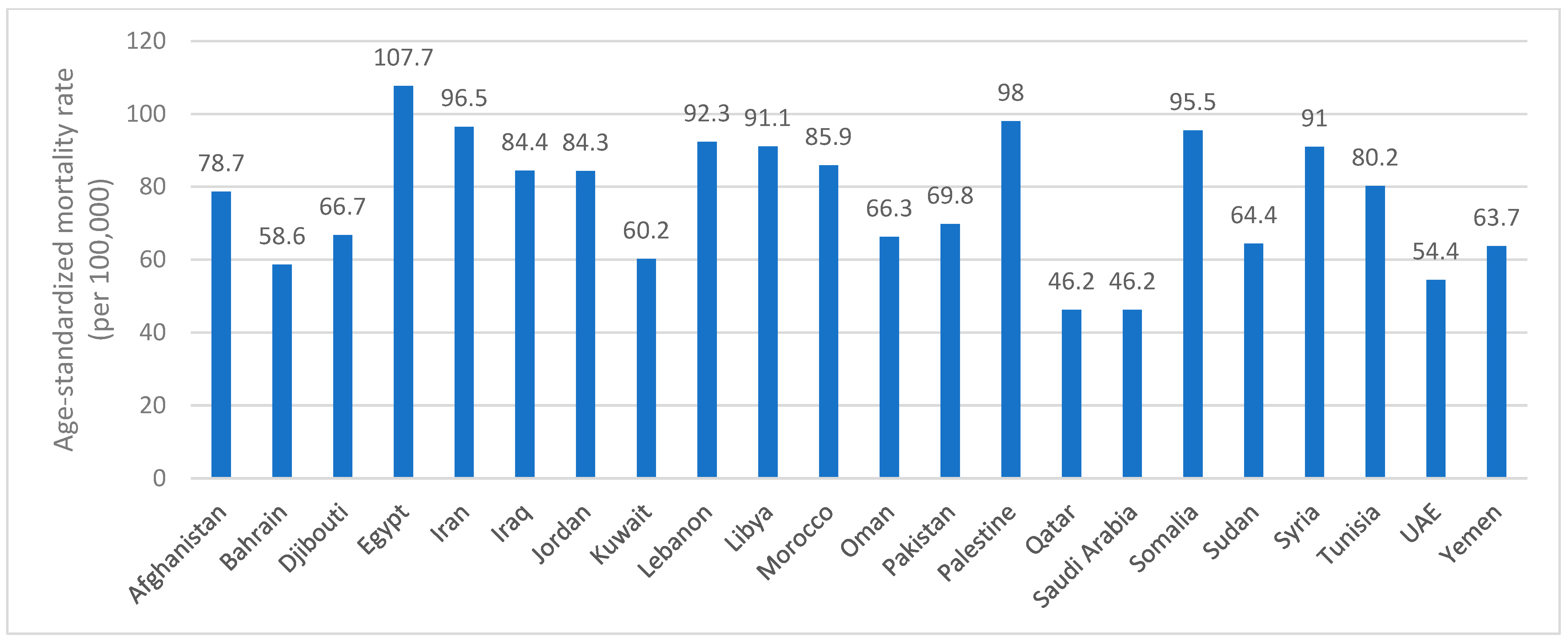Ijerph 22 00639 g002