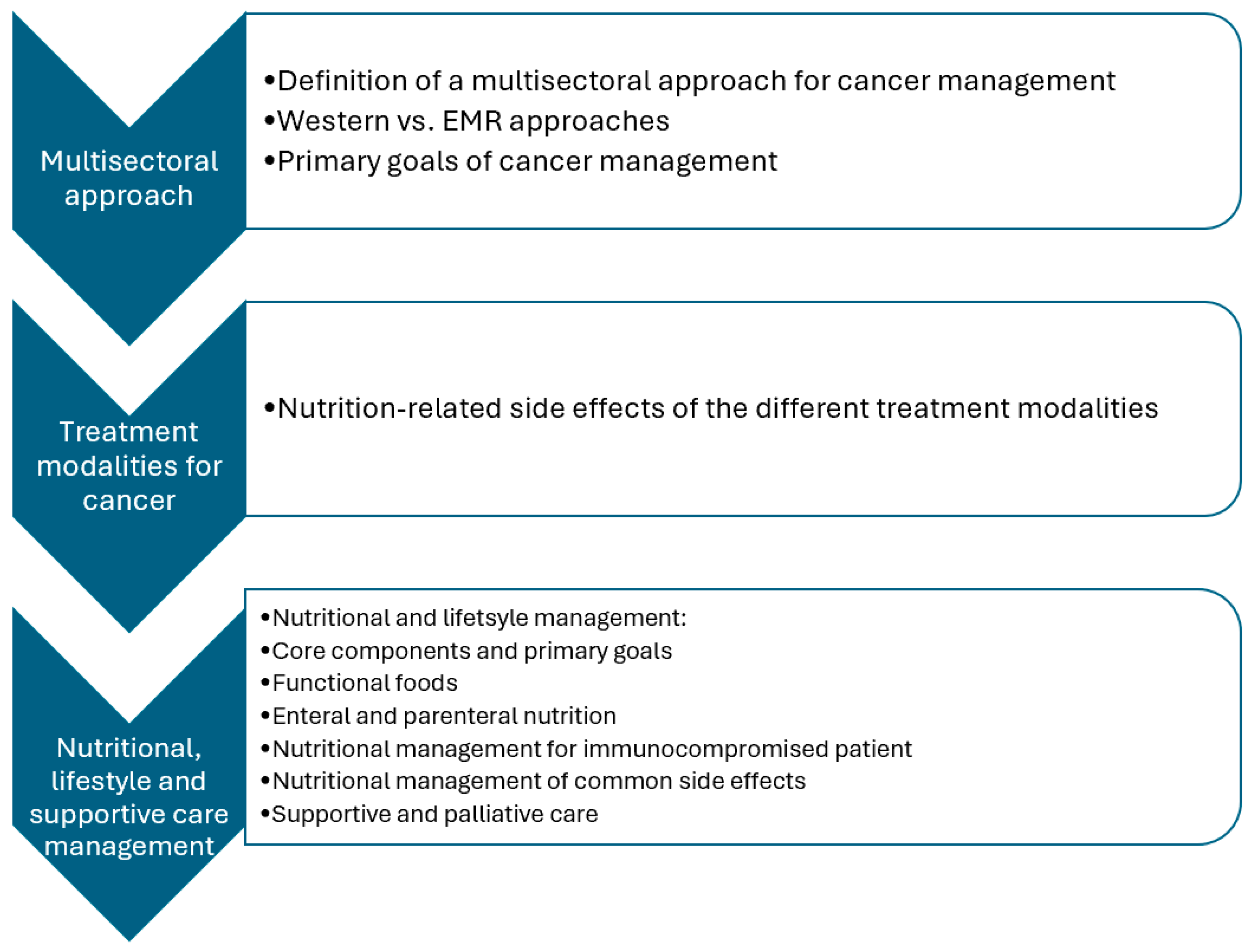 Ijerph 22 00639 g003