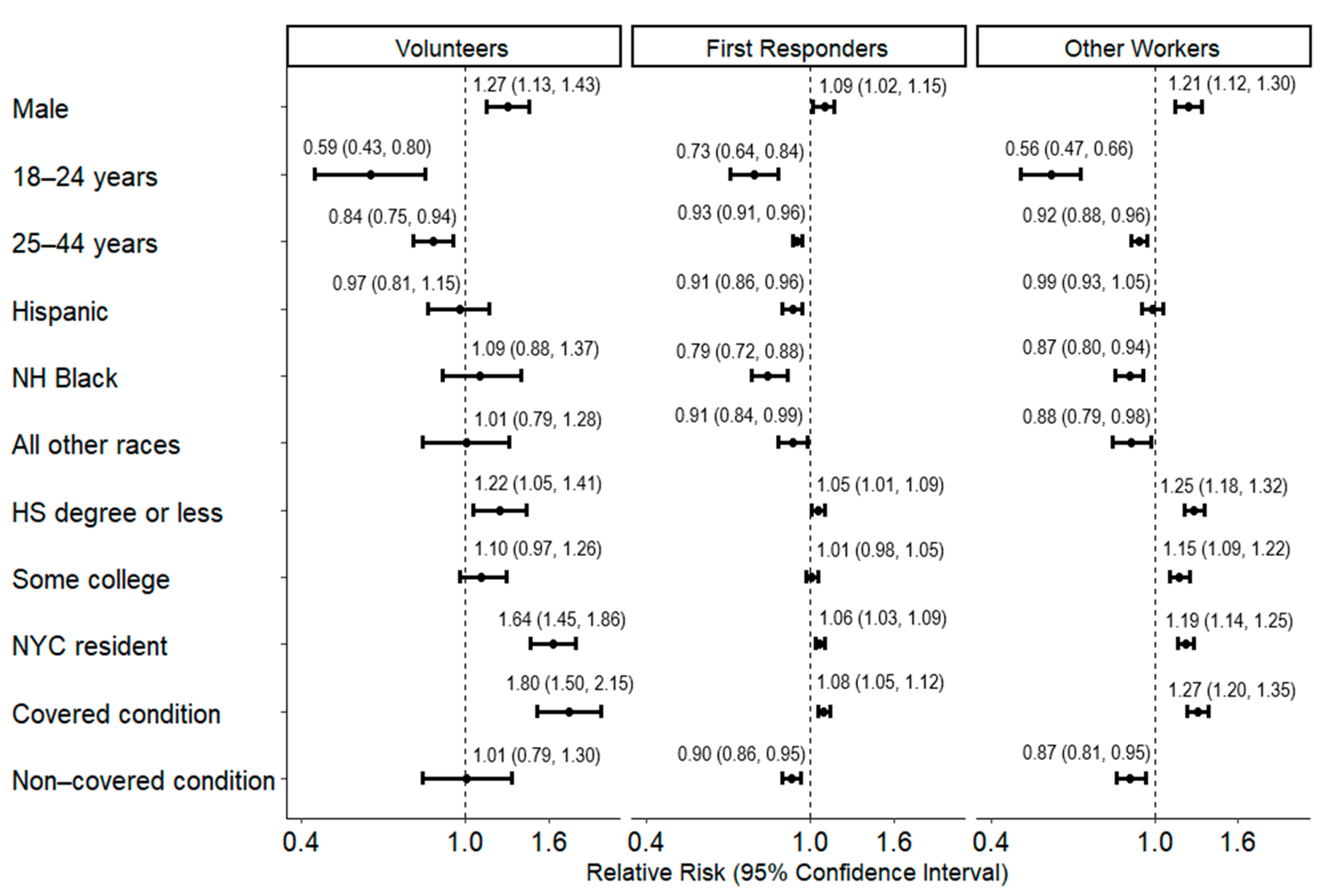 Ijerph 22 00643 g003