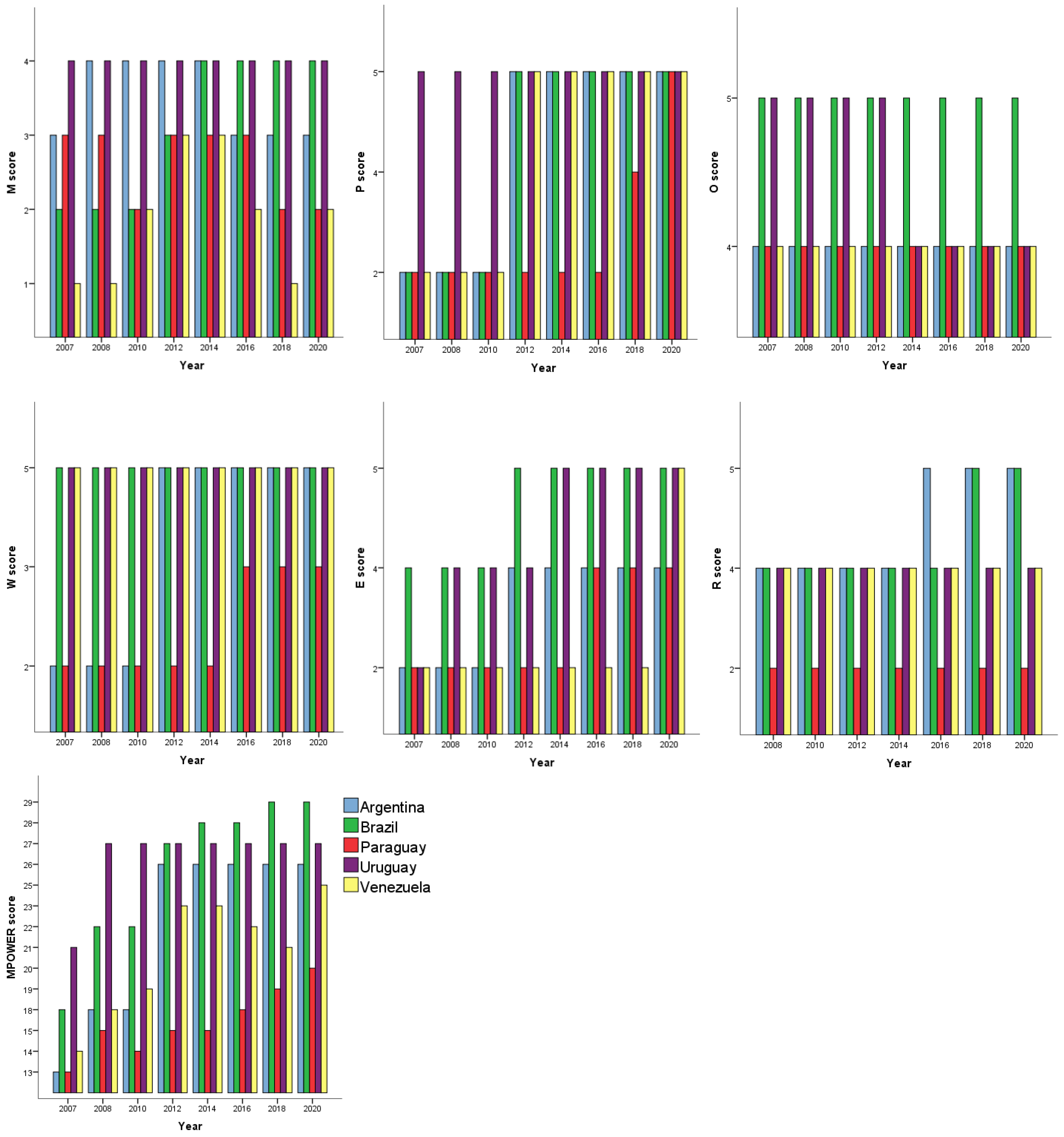 Ijerph 22 00644 g001