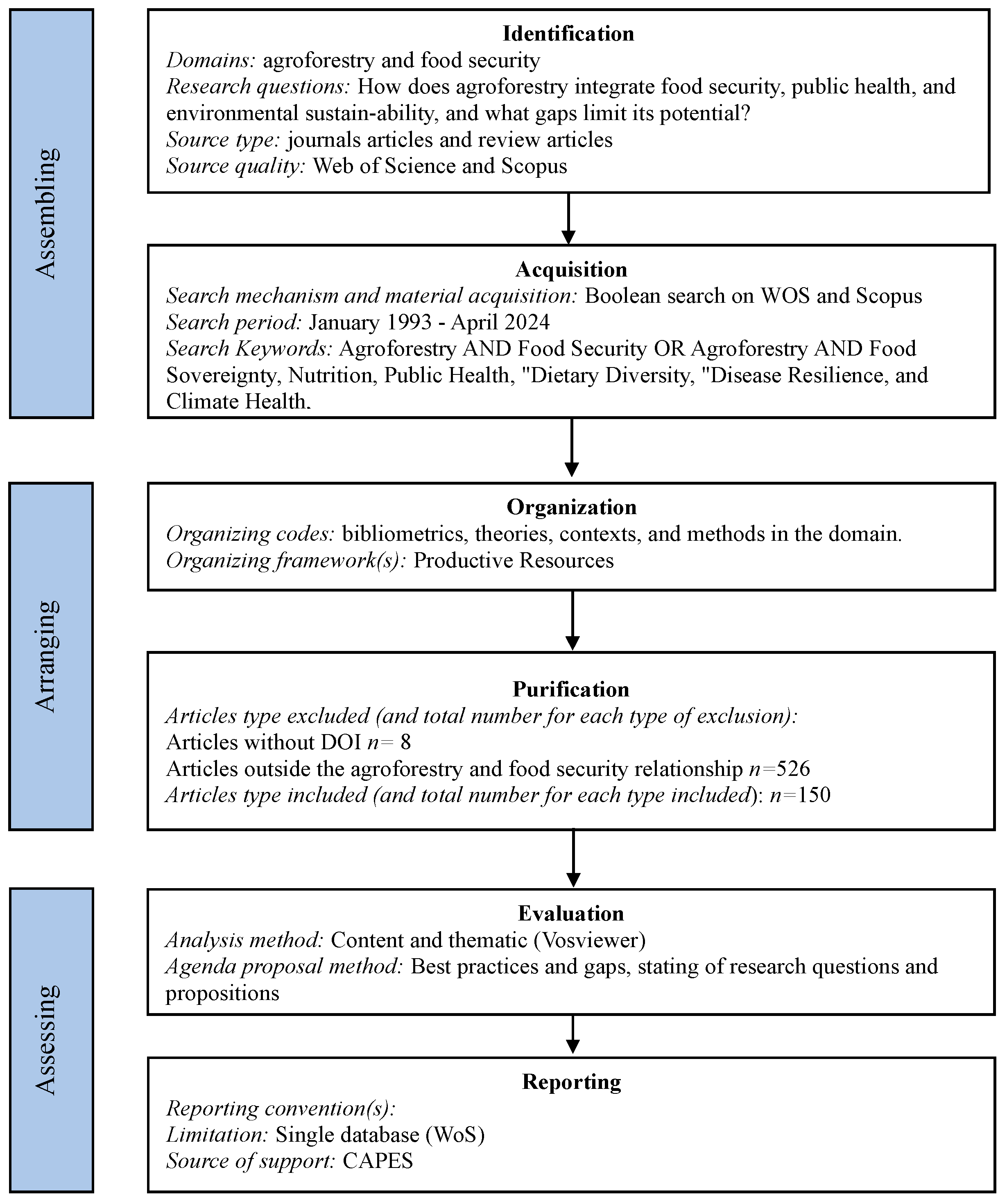 Ijerph 22 00645 g001