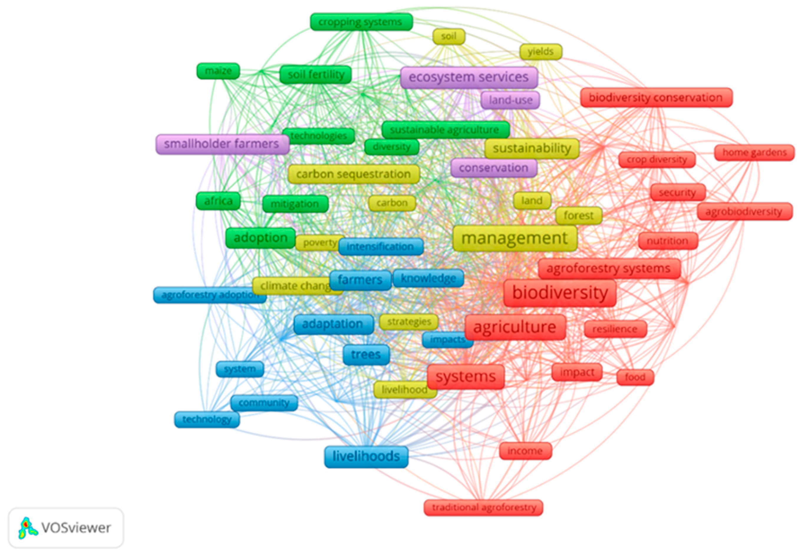 Ijerph 22 00645 g002