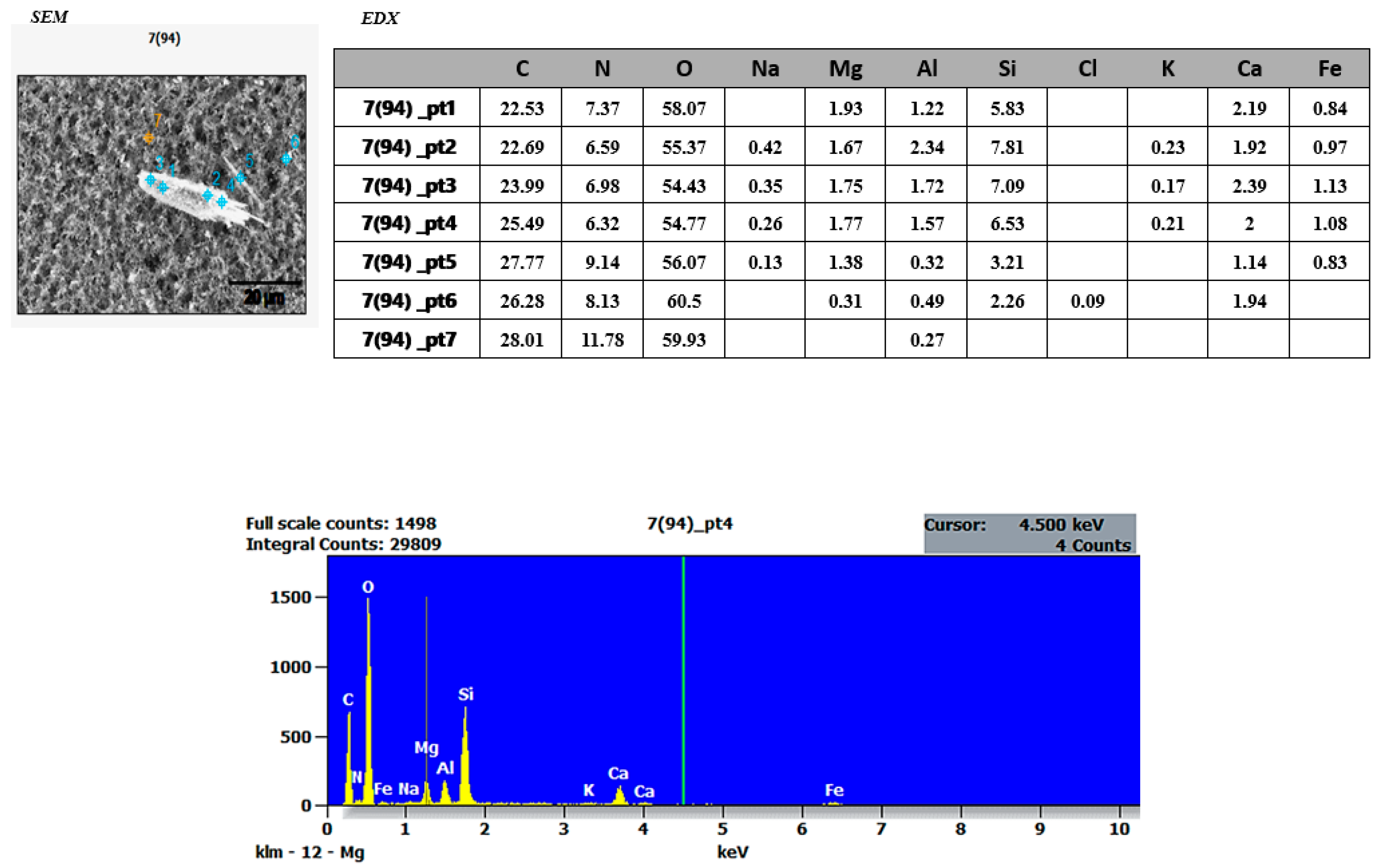 Ijerph 22 00649 g005