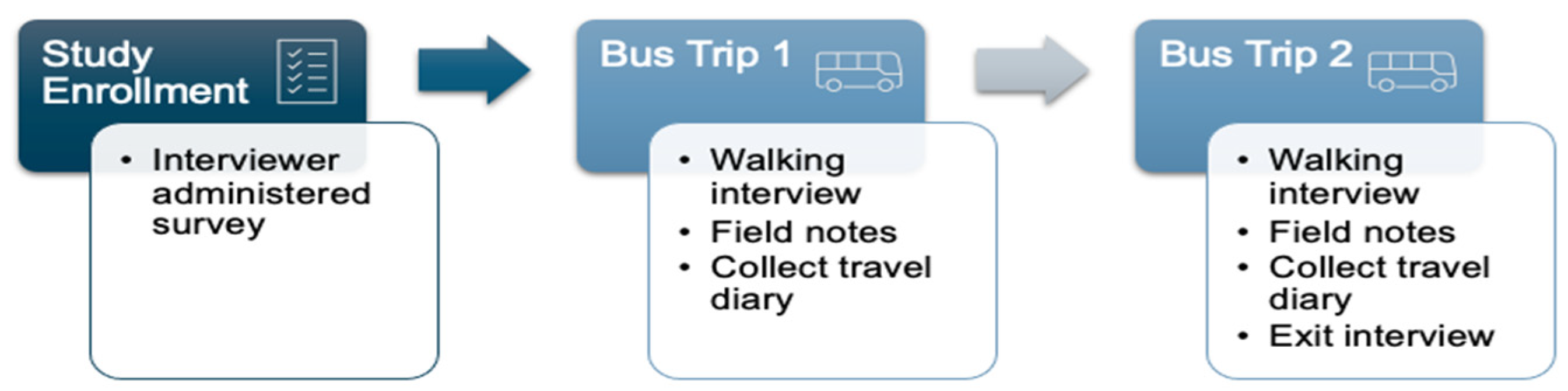 Ijerph 22 00654 g001