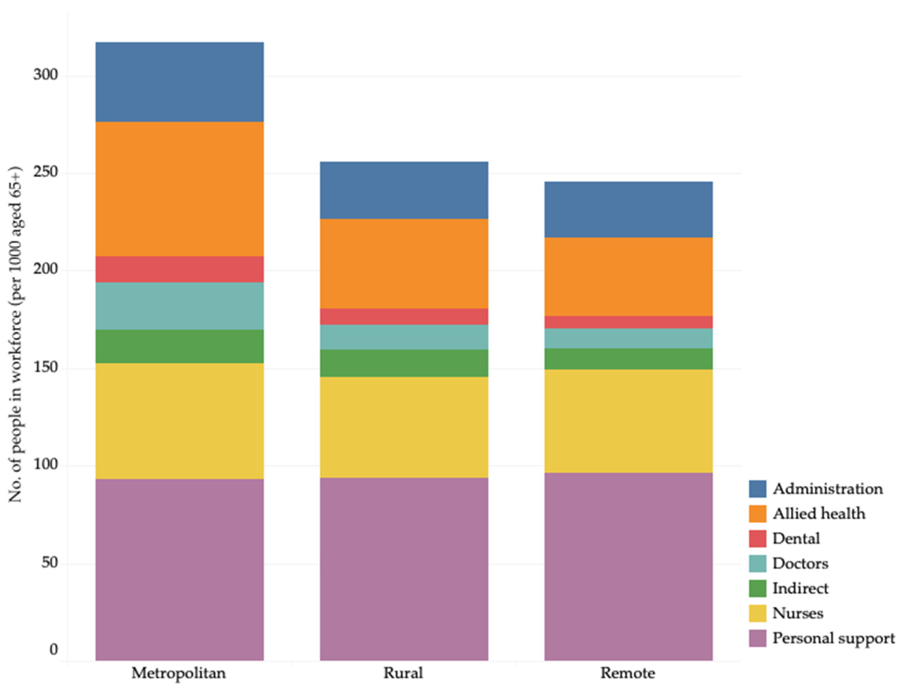 Ijerph 22 00656 g003