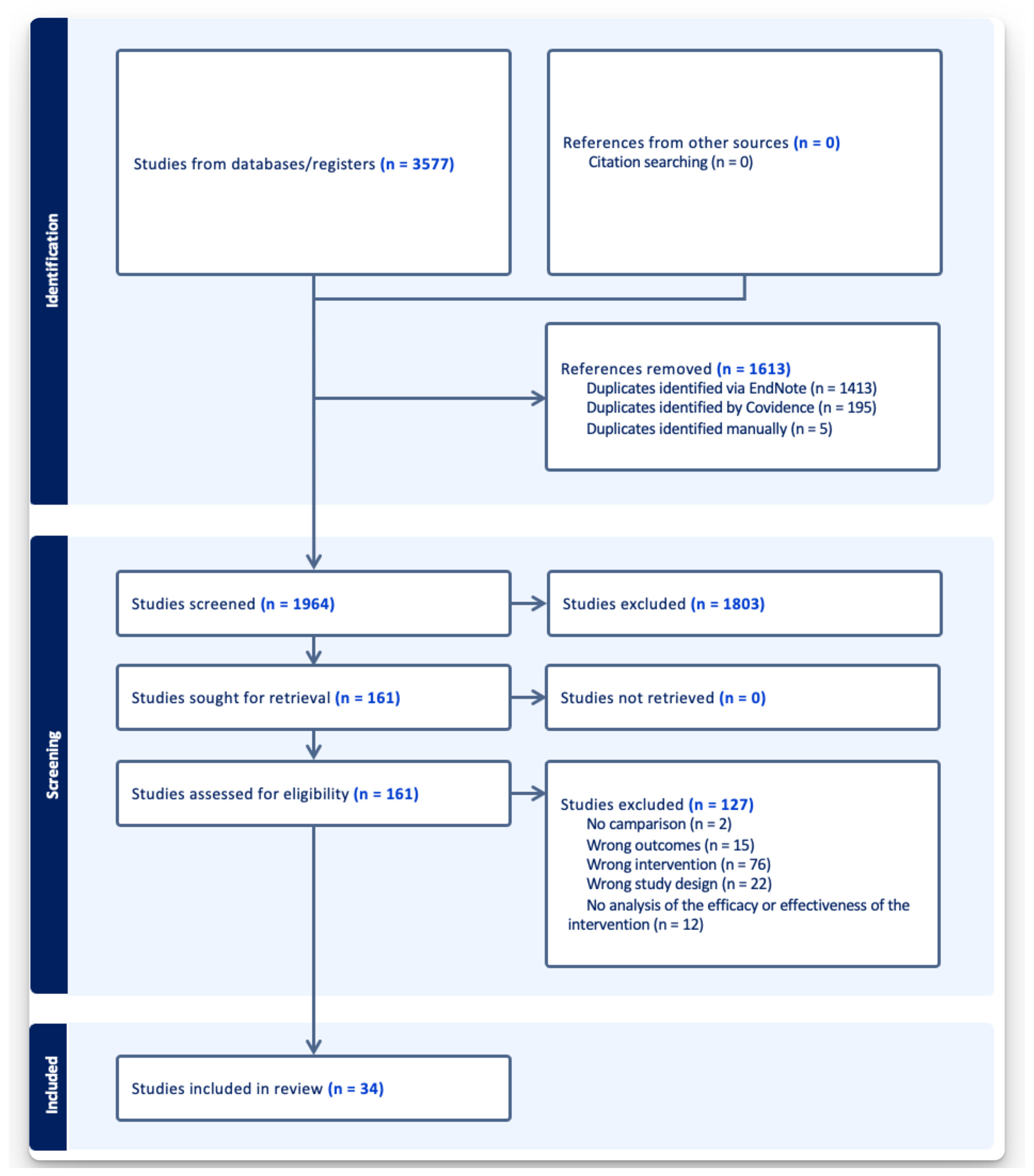 Ijerph 22 00657 g002 Ijerph 22 00657 g002