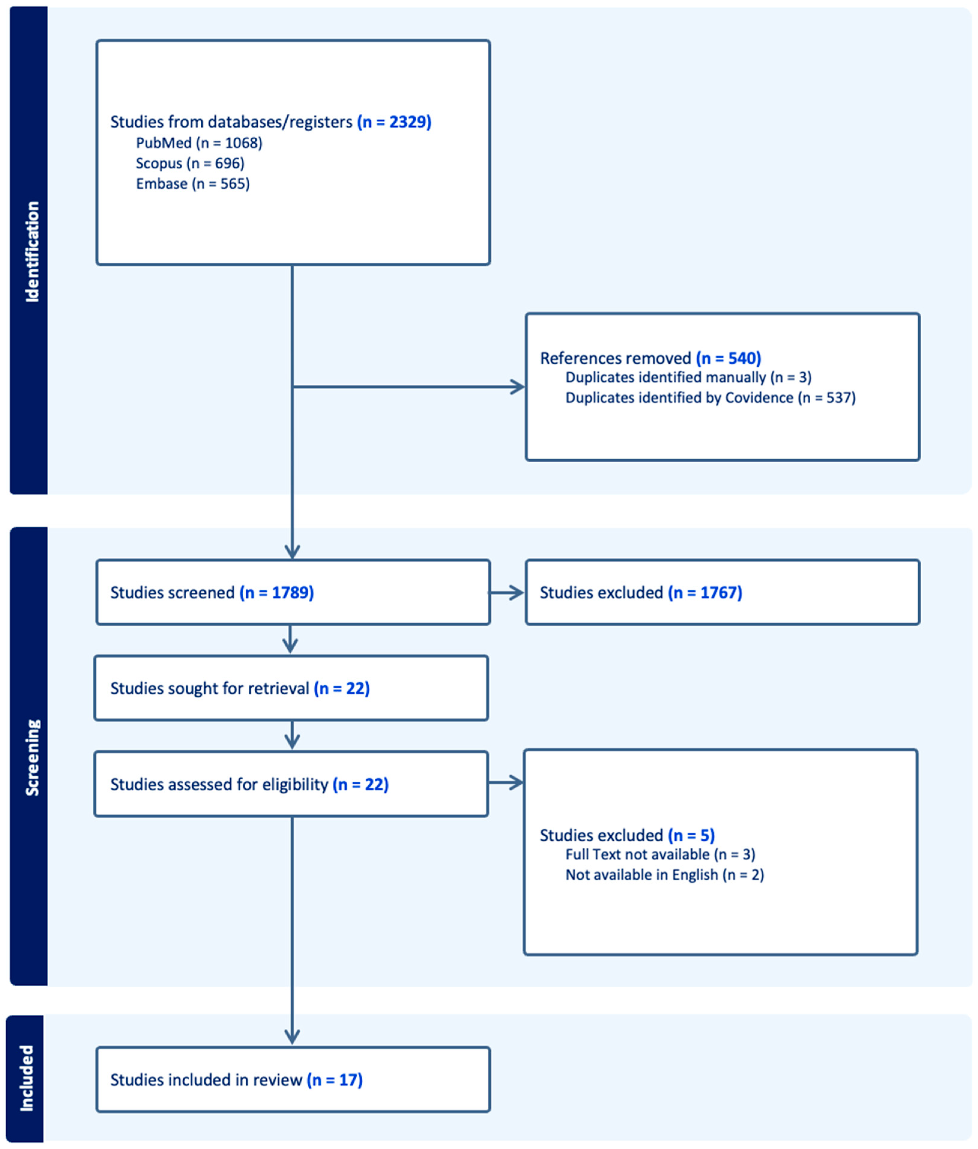 Ijerph 22 00658 g001