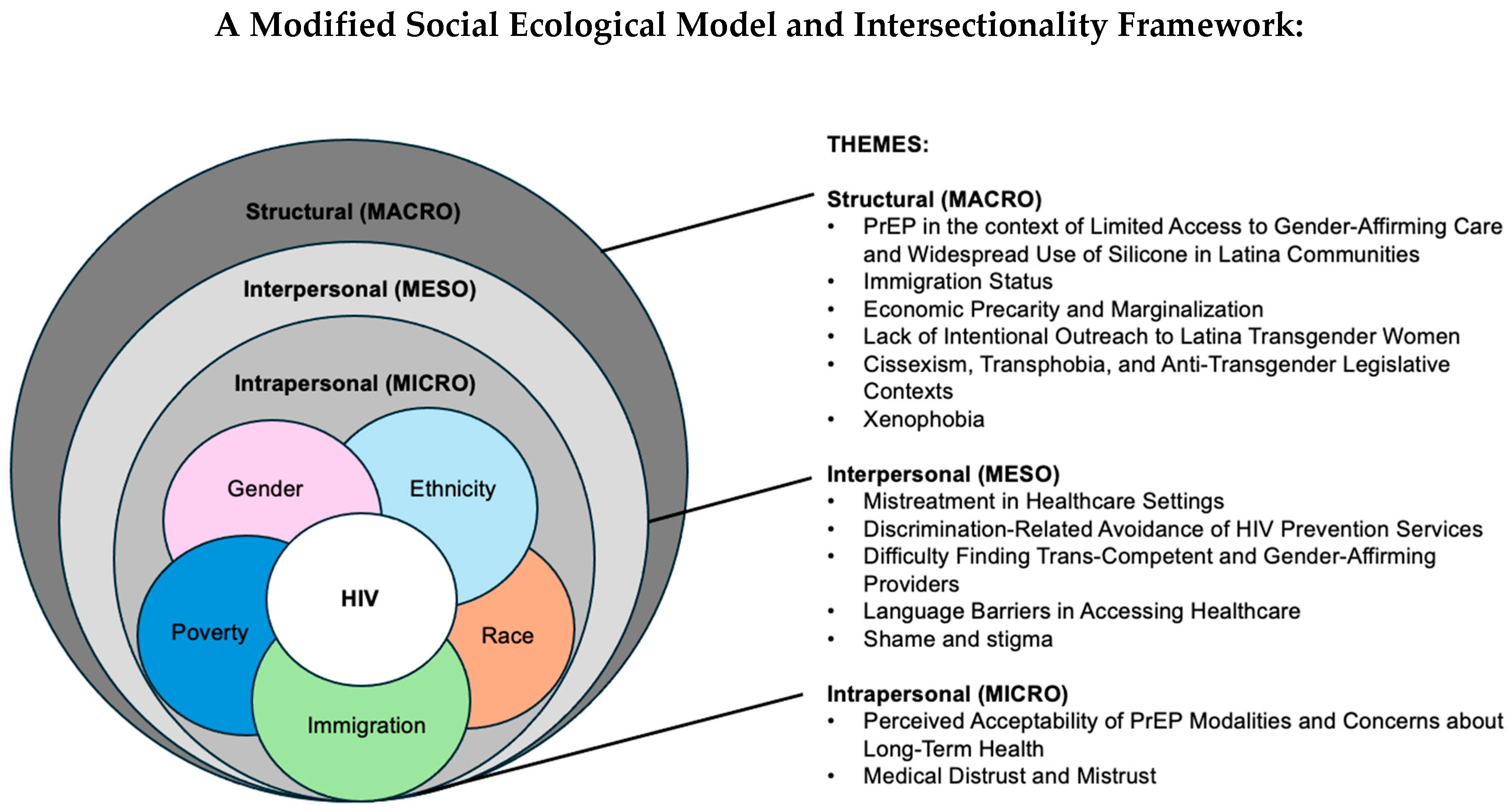 Ijerph 22 00659 g001