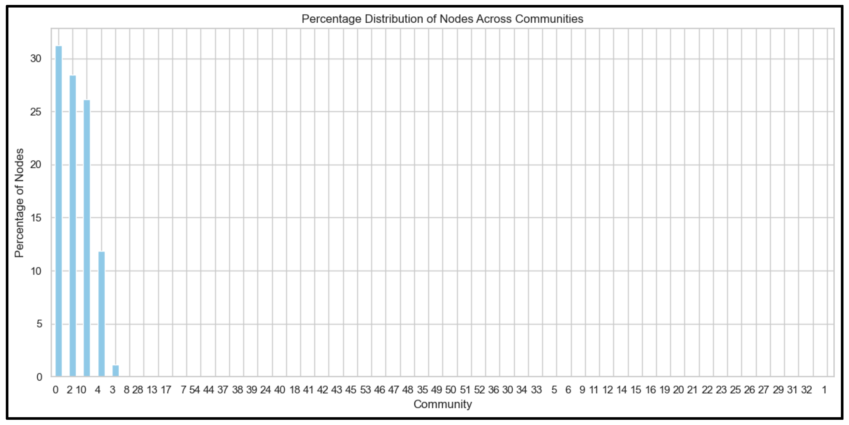 Ijerph 22 00668 g004