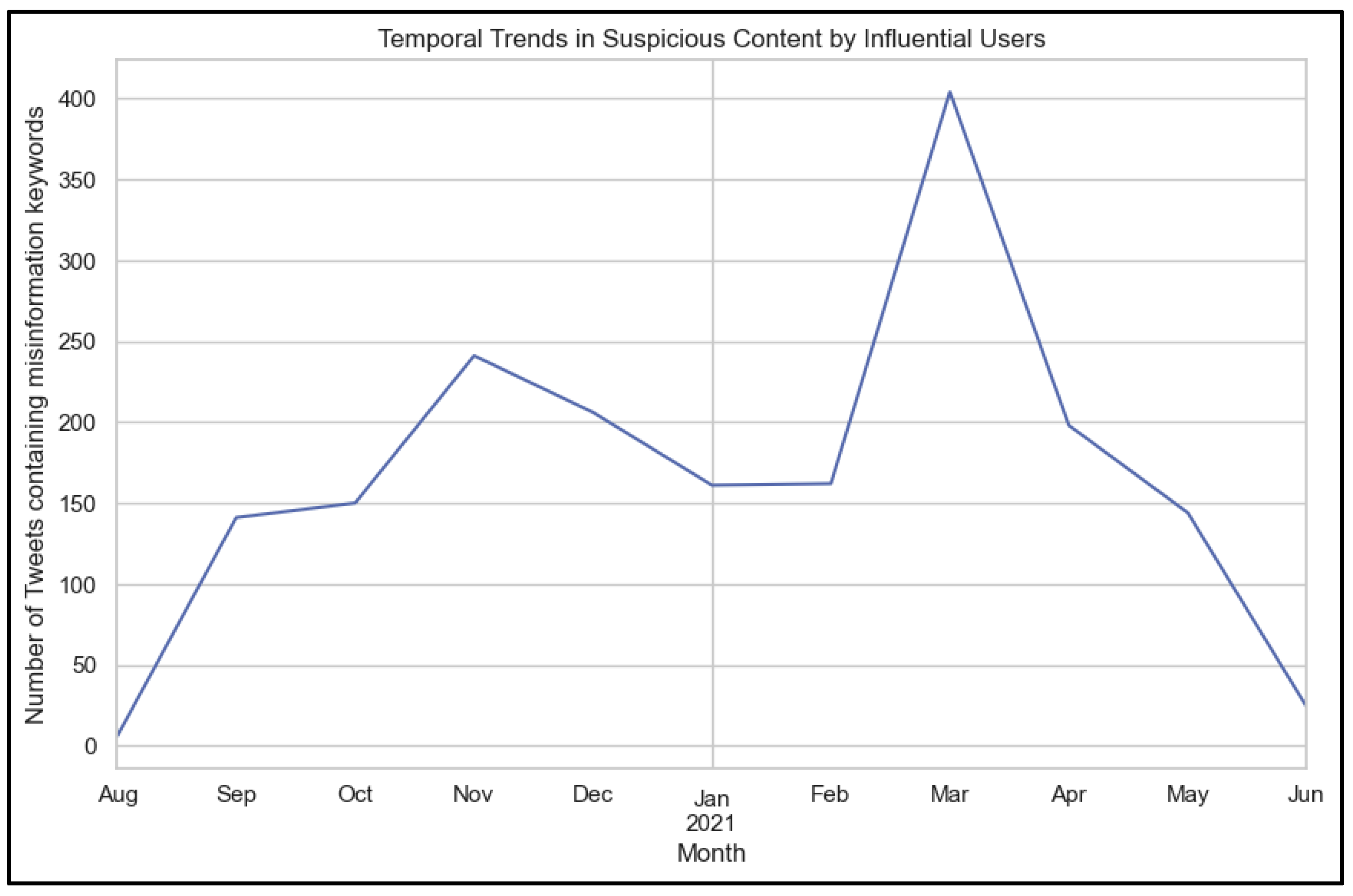 Ijerph 22 00668 g011