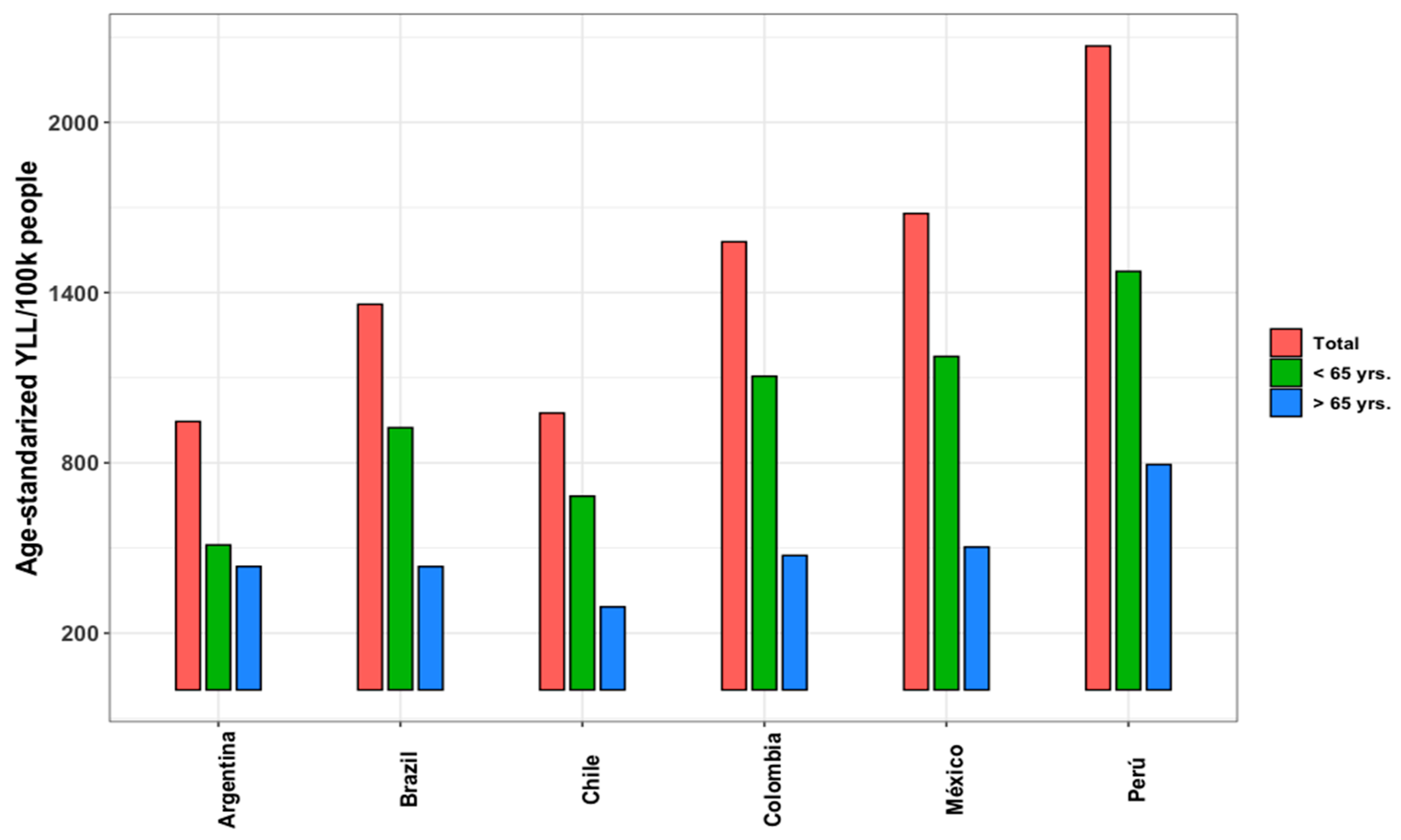 Ijerph 22 00669 g002
