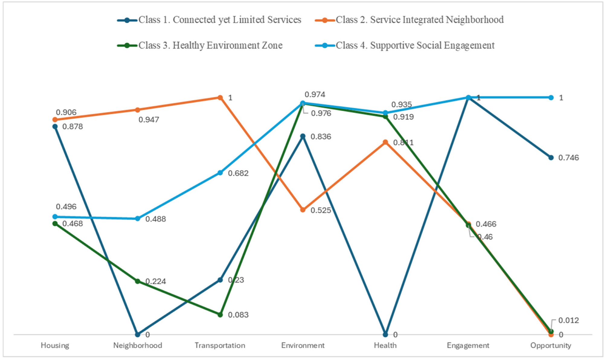Ijerph 22 00676 g001
