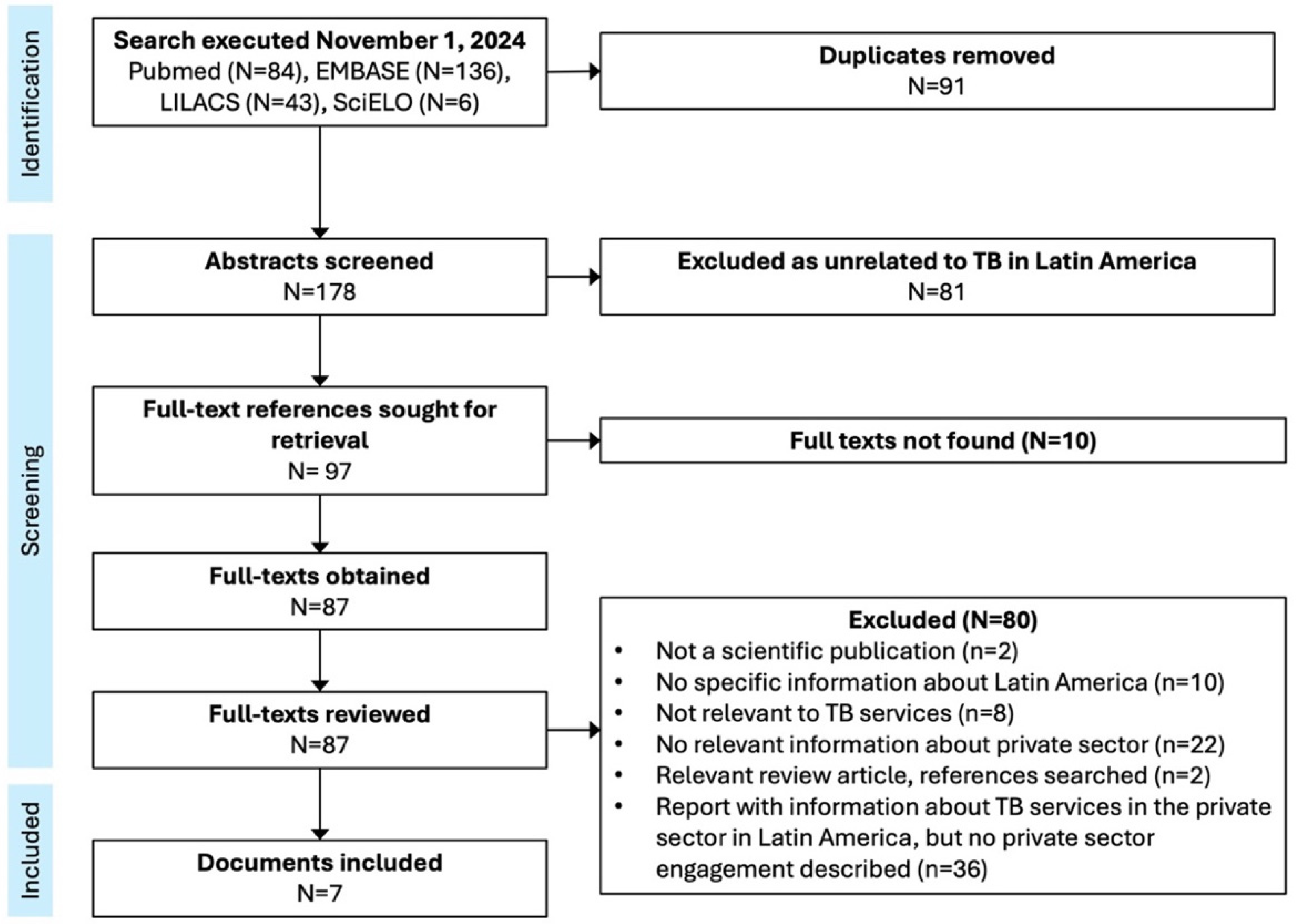 Ijerph 22 00681 g001