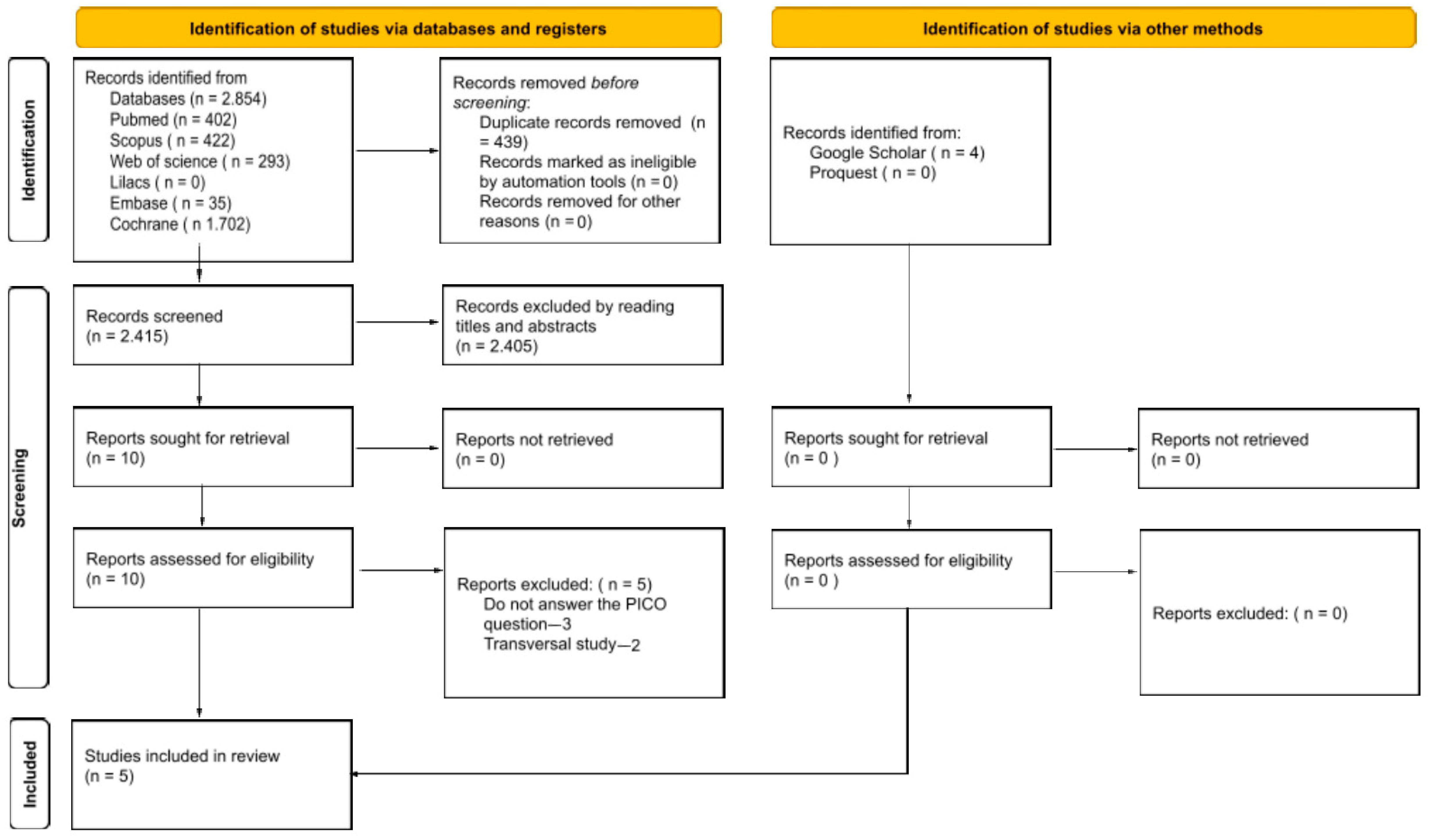 Ijerph 22 00683 g001