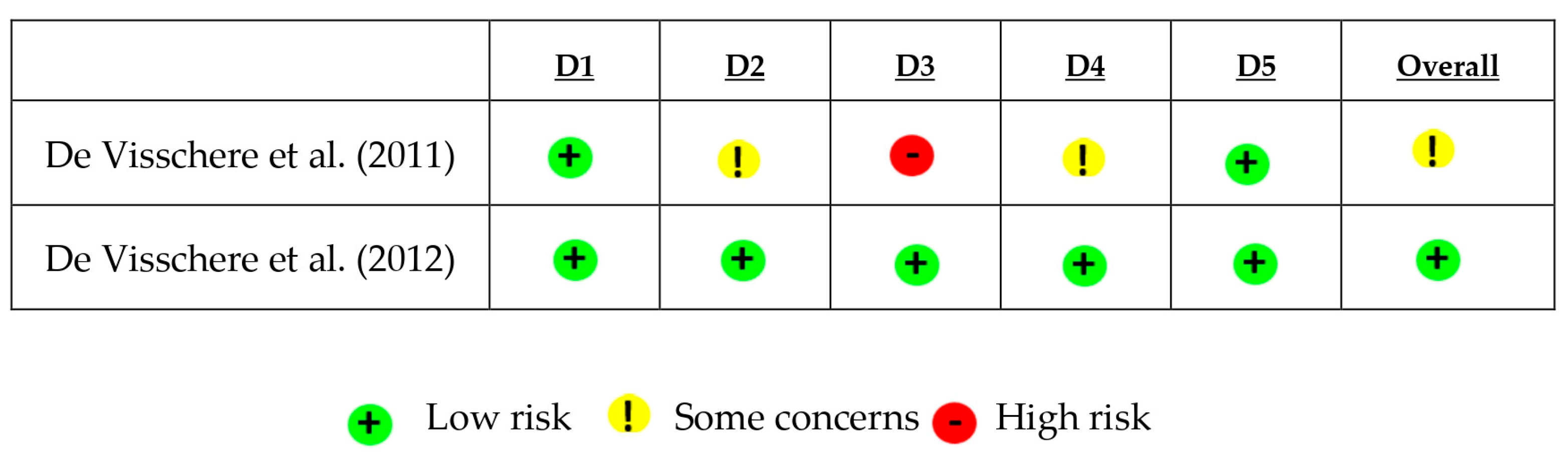 Ijerph 22 00683 g002