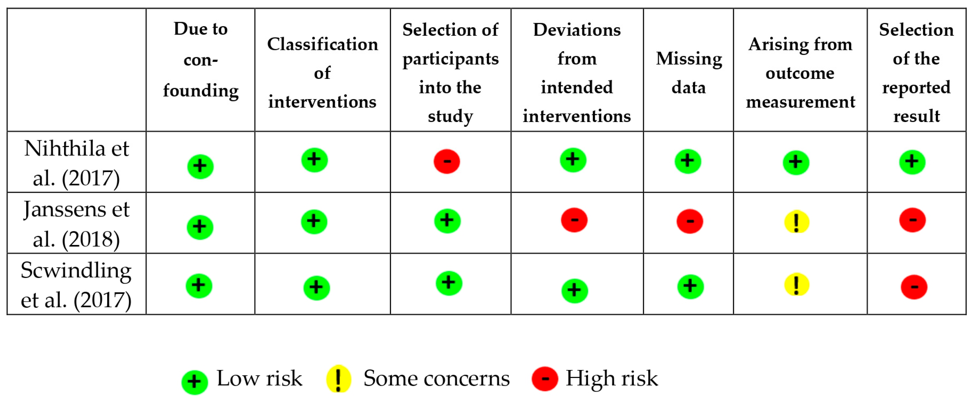 Ijerph 22 00683 g003