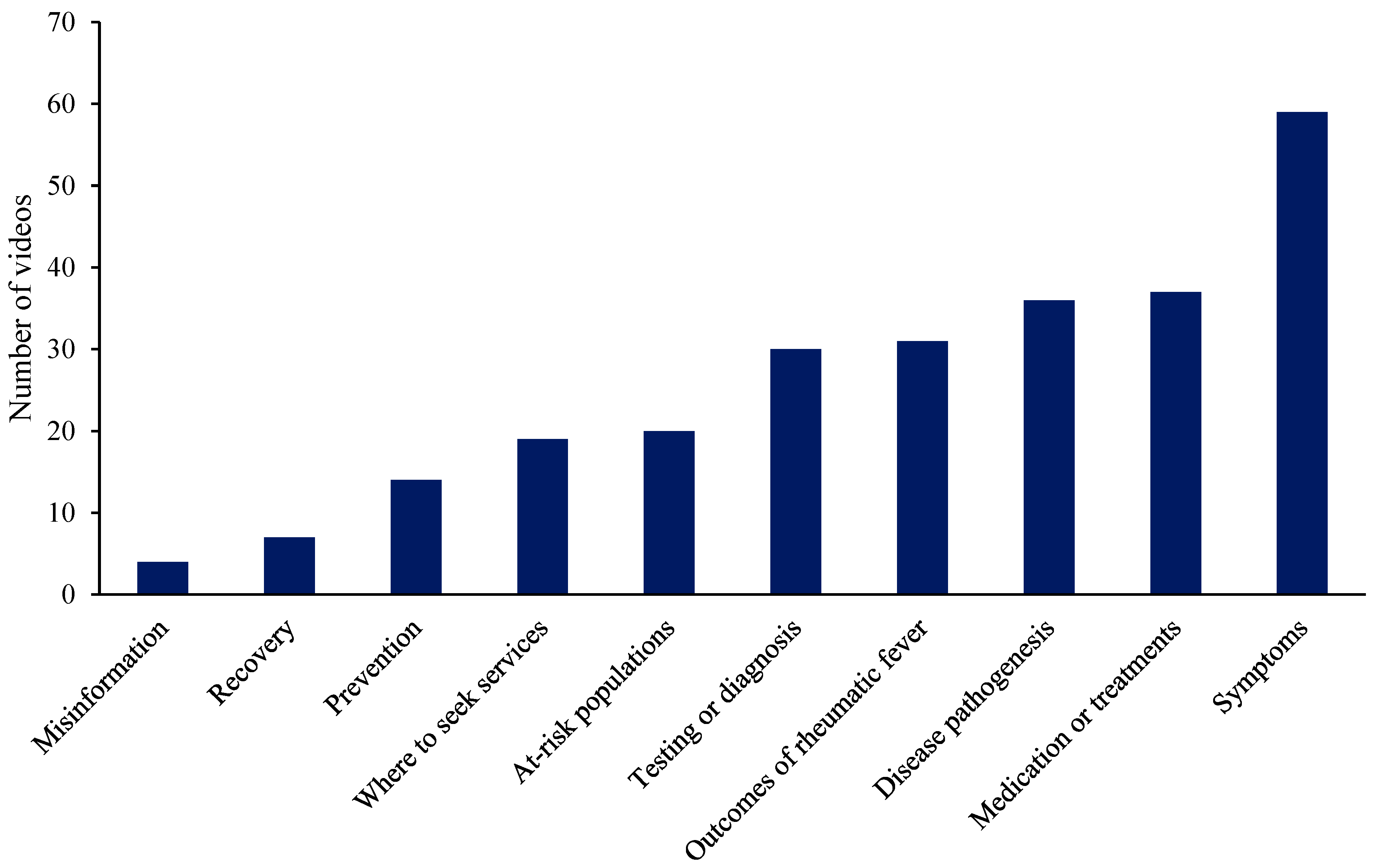 Ijerph 22 00686 g001