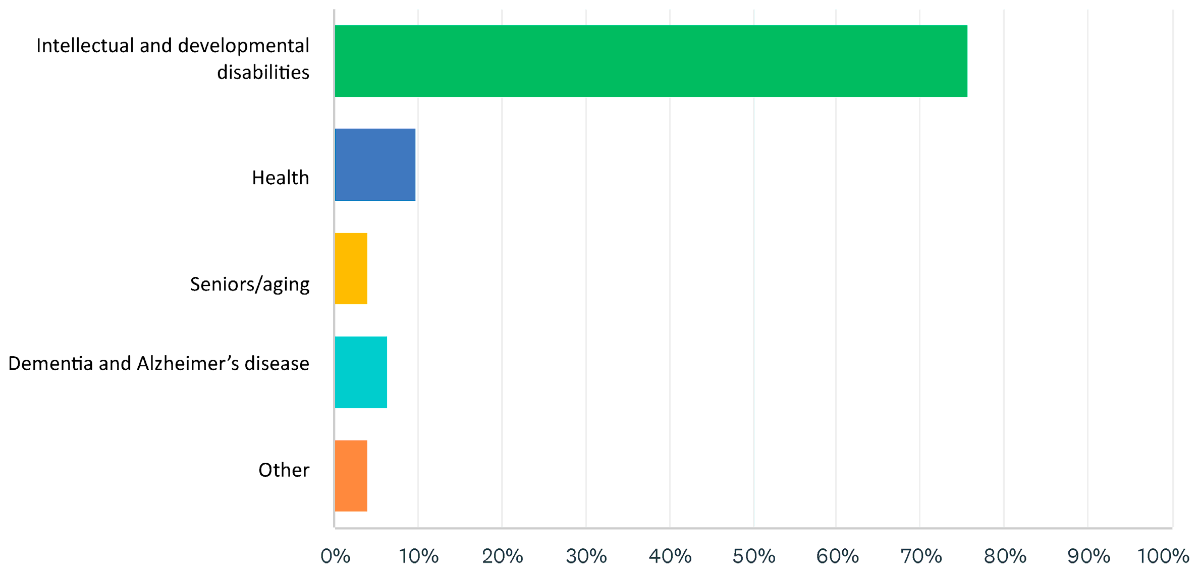 Ijerph 22 00688 g001