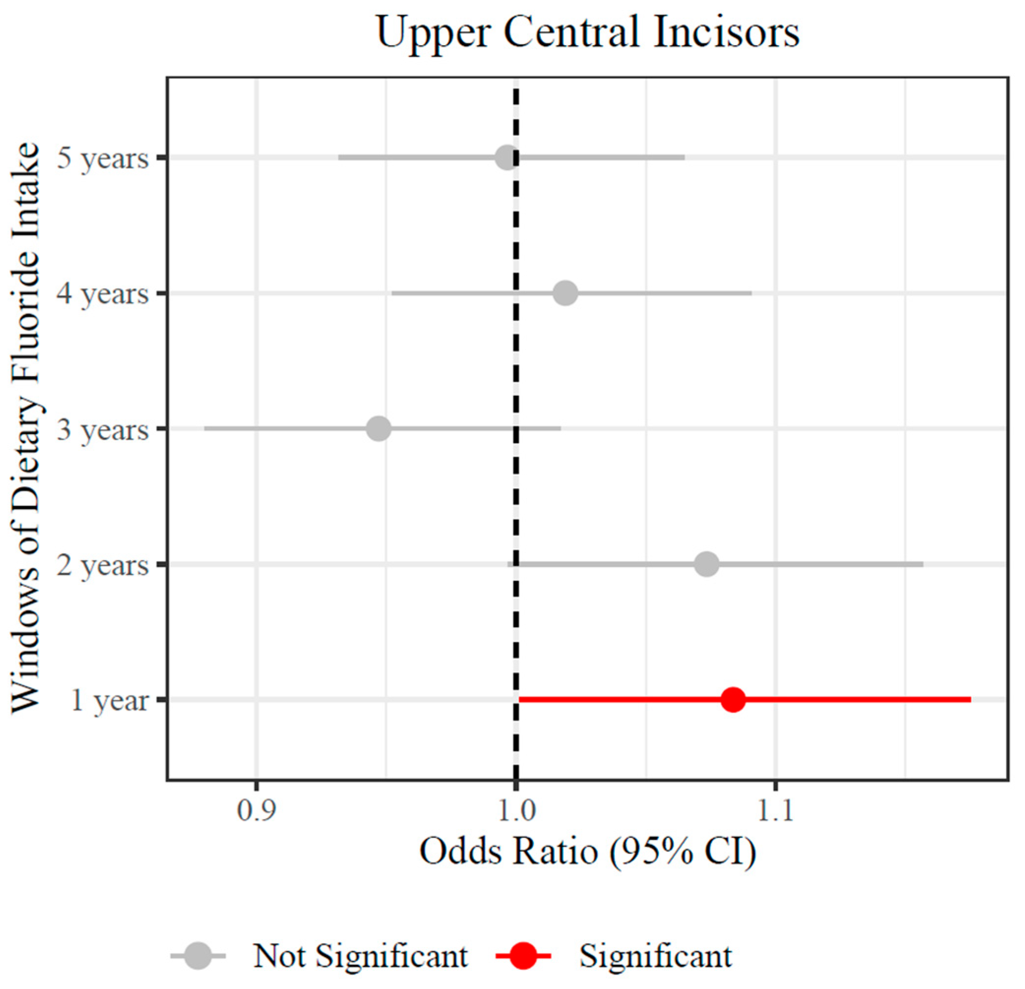 Ijerph 22 00689 g004