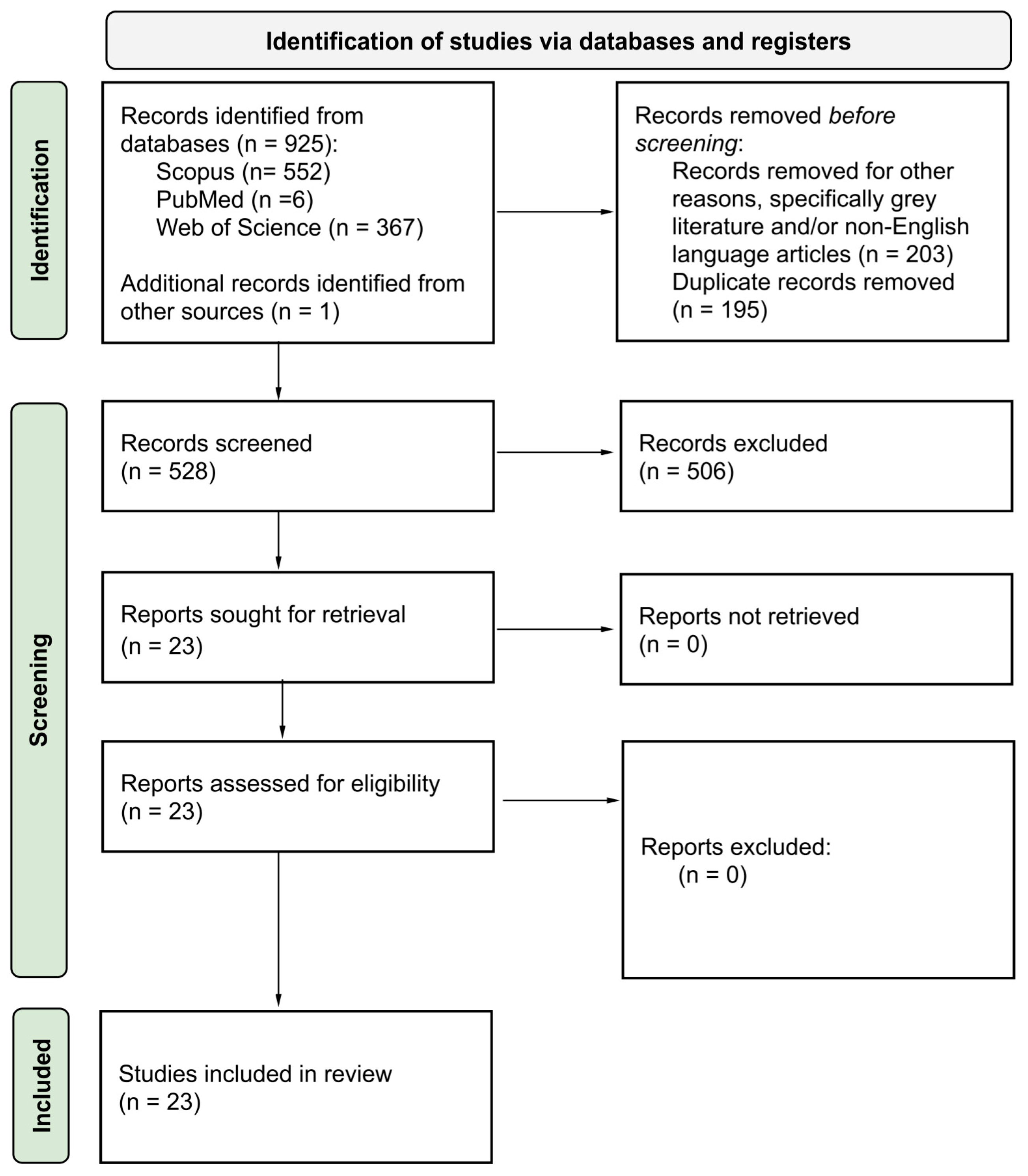 Ijerph 22 00690 g001