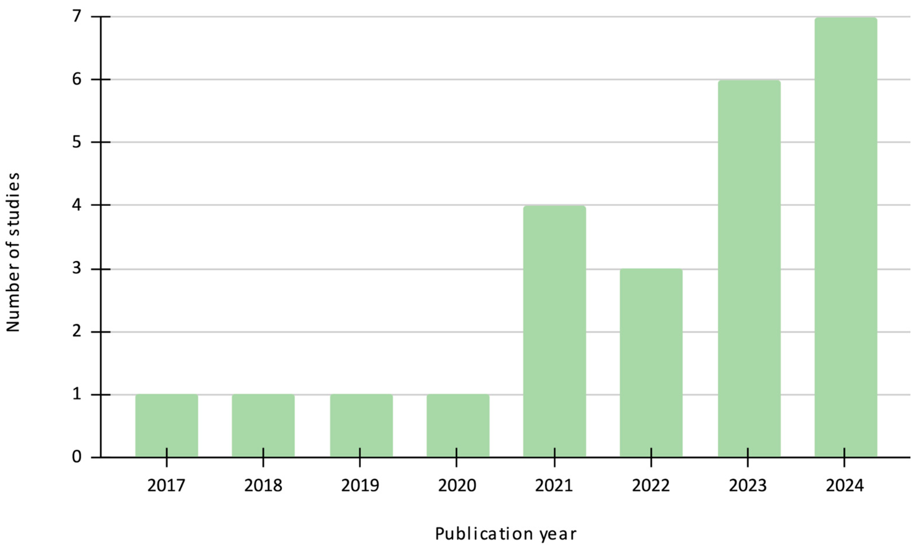 Ijerph 22 00690 g002