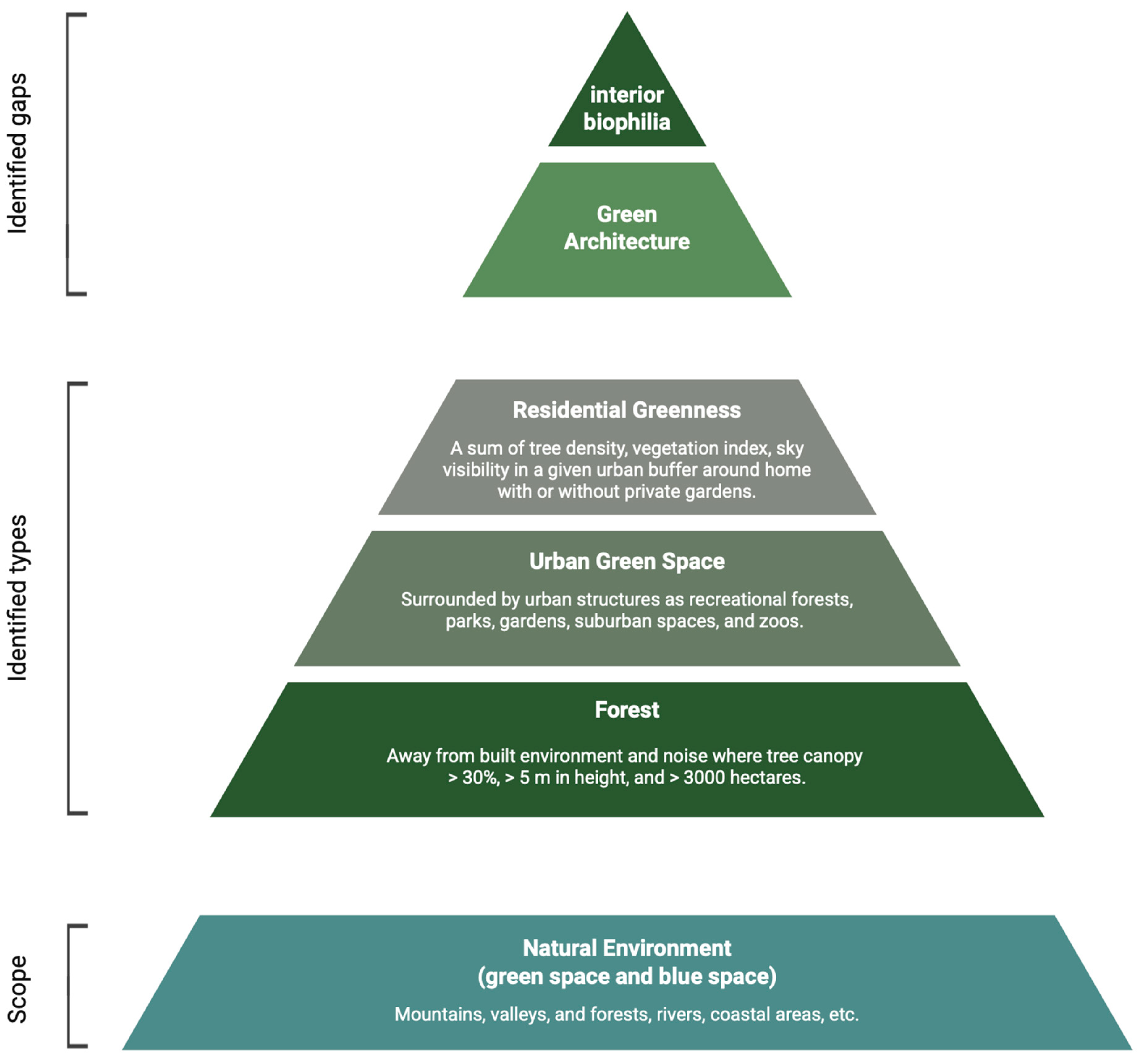 Ijerph 22 00690 g005