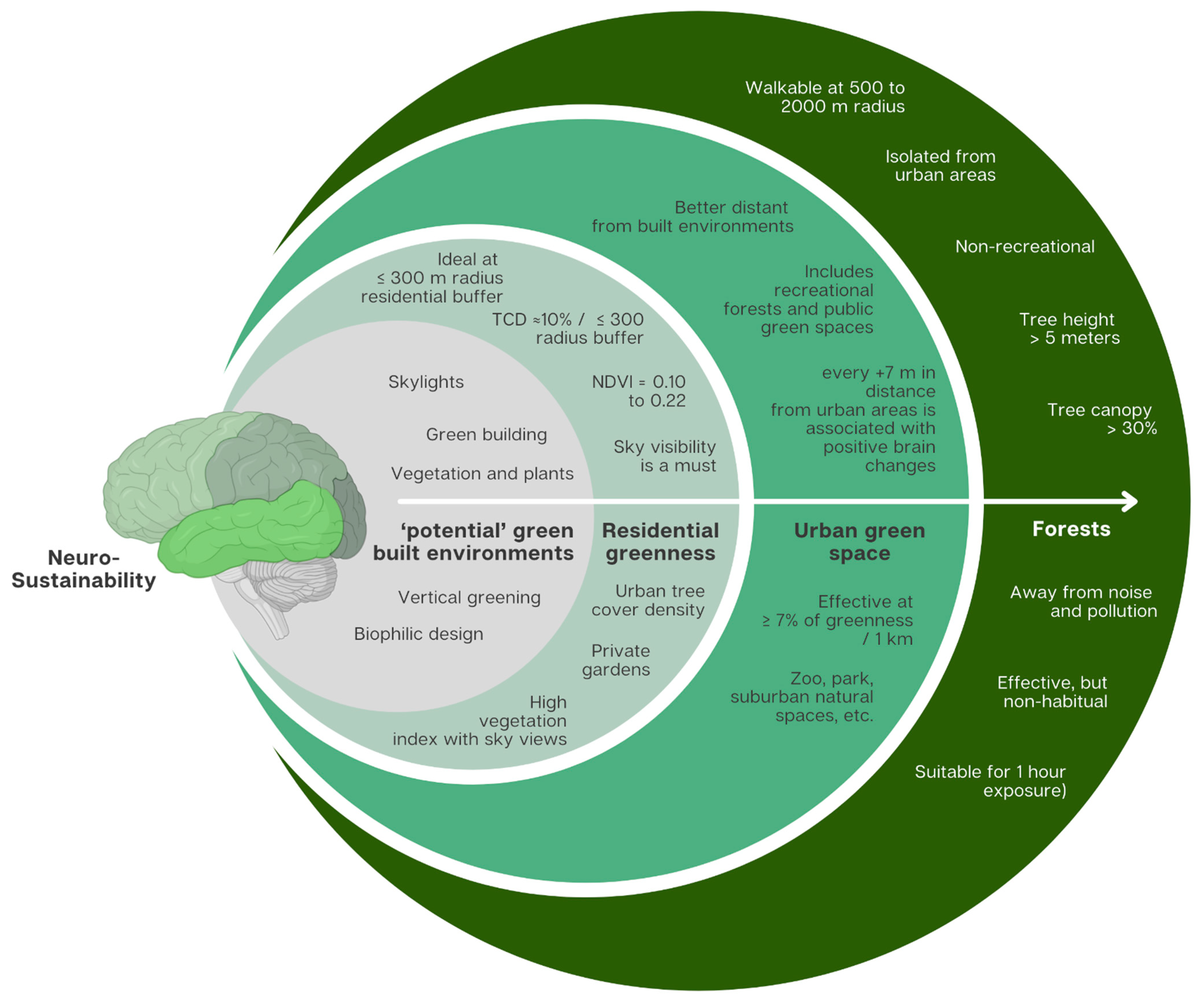 Ijerph 22 00690 g006
