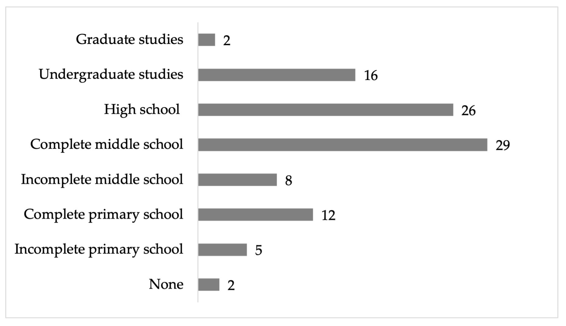 Ijerph 22 00692 g002 Ijerph 22 00692 g002