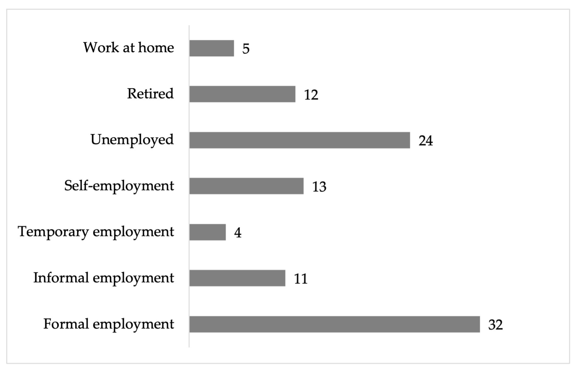 Ijerph 22 00692 g003 Ijerph 22 00692 g003