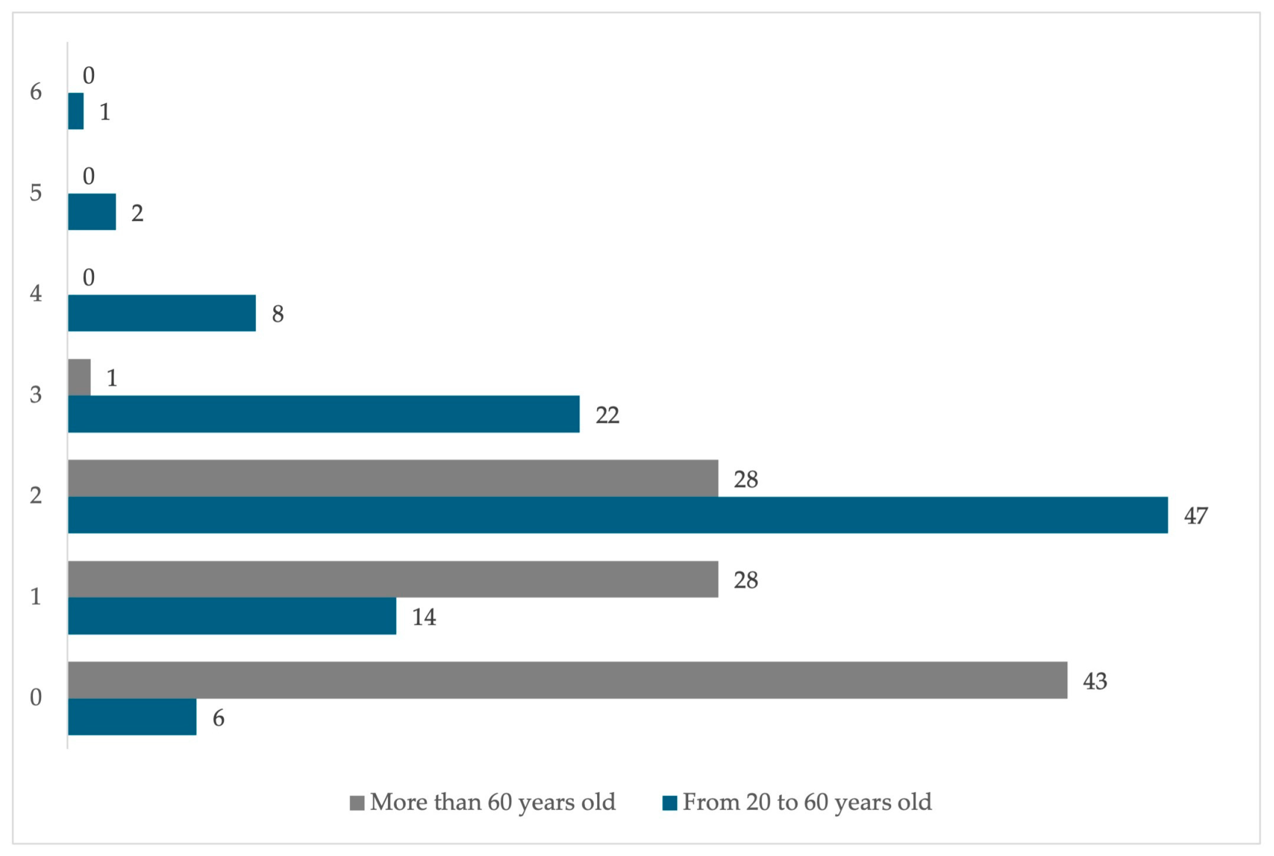 Ijerph 22 00692 g004 Ijerph 22 00692 g004